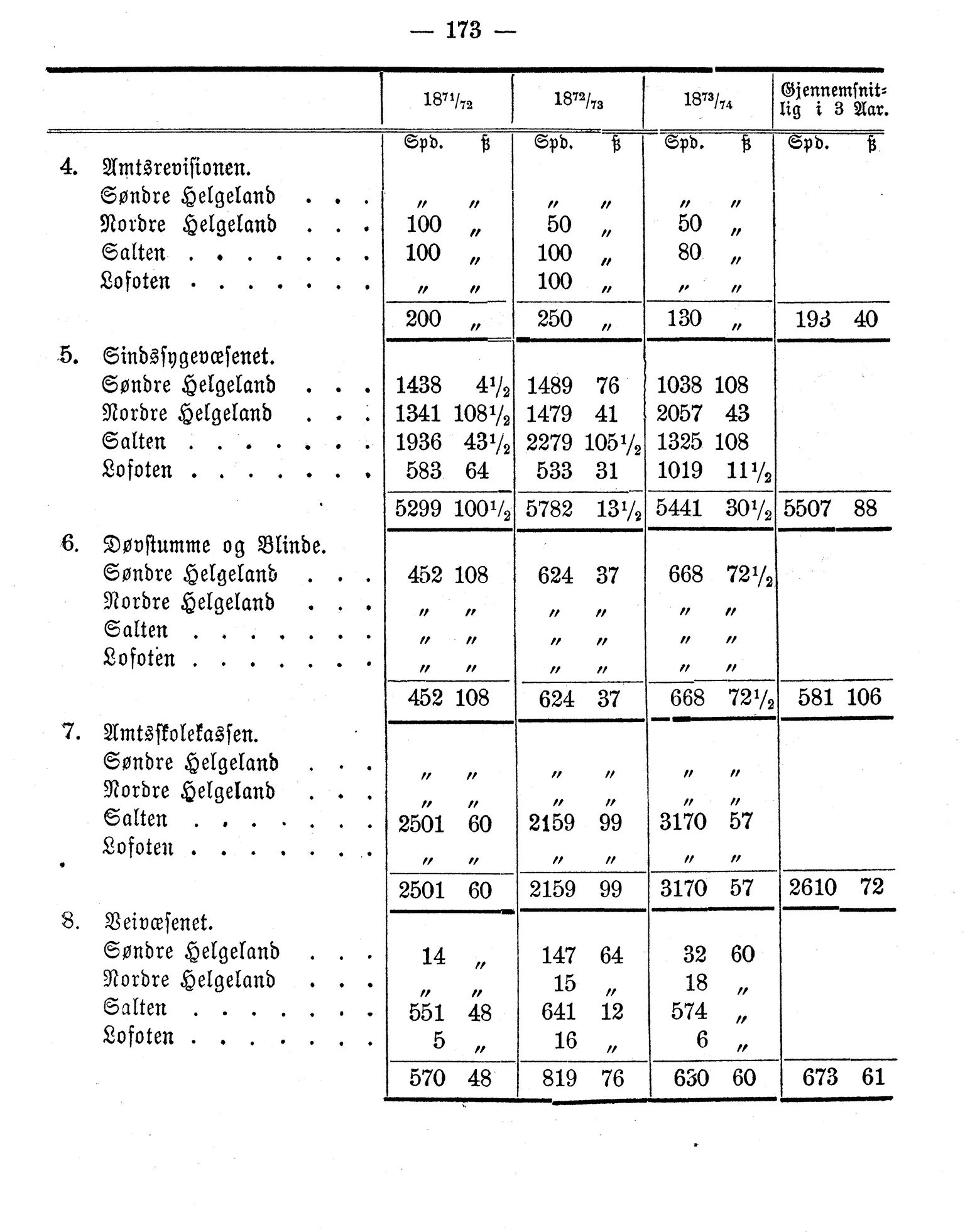 Nordland Fylkeskommune. Fylkestinget, AIN/NFK-17/176/A/Ac/L0009: Fylkestingsforhandlinger 1874, 1874