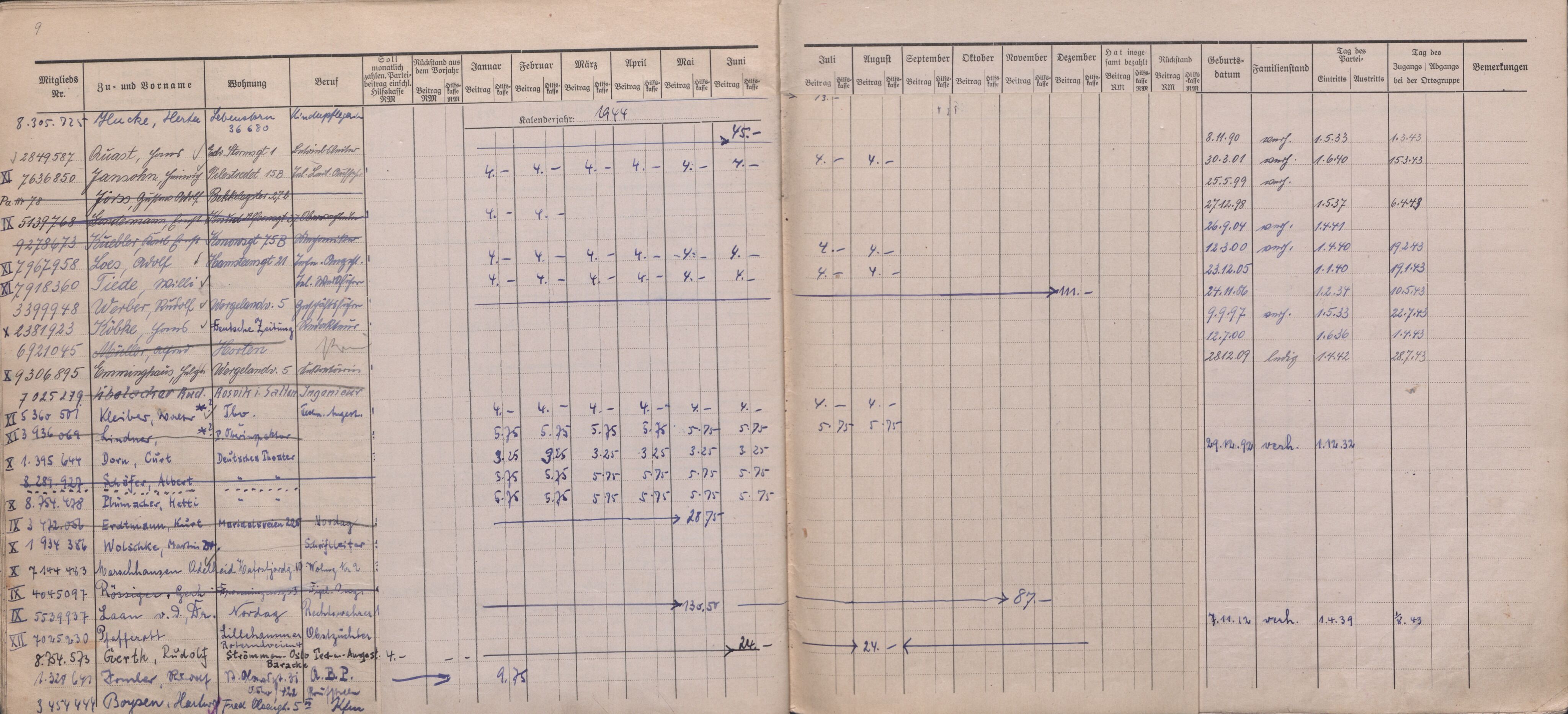 Forsvarets Overkommando. 2 kontor. Arkiv 11.4. Spredte tyske arkivsaker, AV/RA-RAFA-7031/D/Dar/Darb/L0016: Reichskommissariat - NSDAP in Norwegen, 1941-1944, p. 100