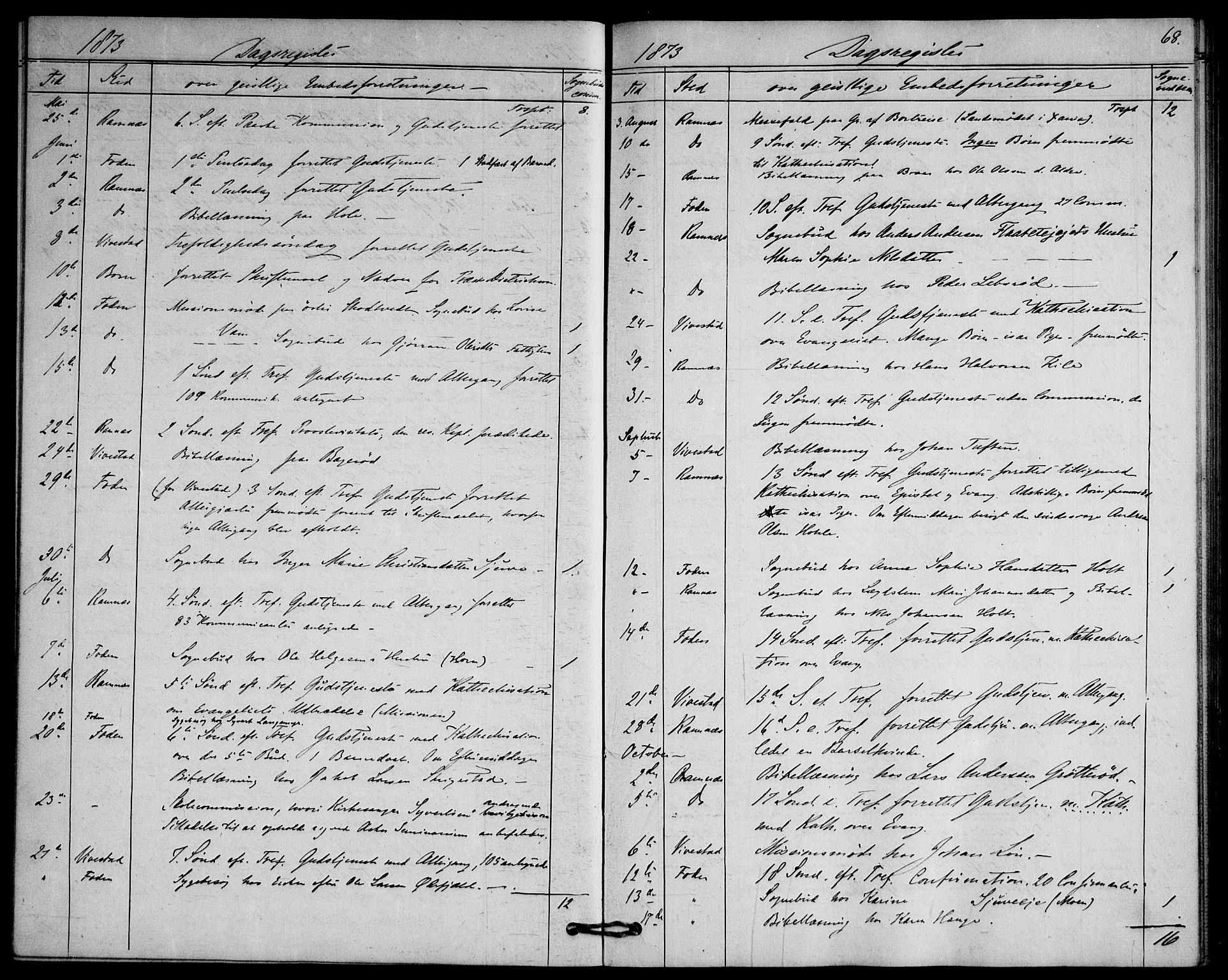 Ramnes kirkebøker, AV/SAKO-A-314/F/Fd/L0002: Curate's parish register no. IV 2, 1872-1886, p. 68