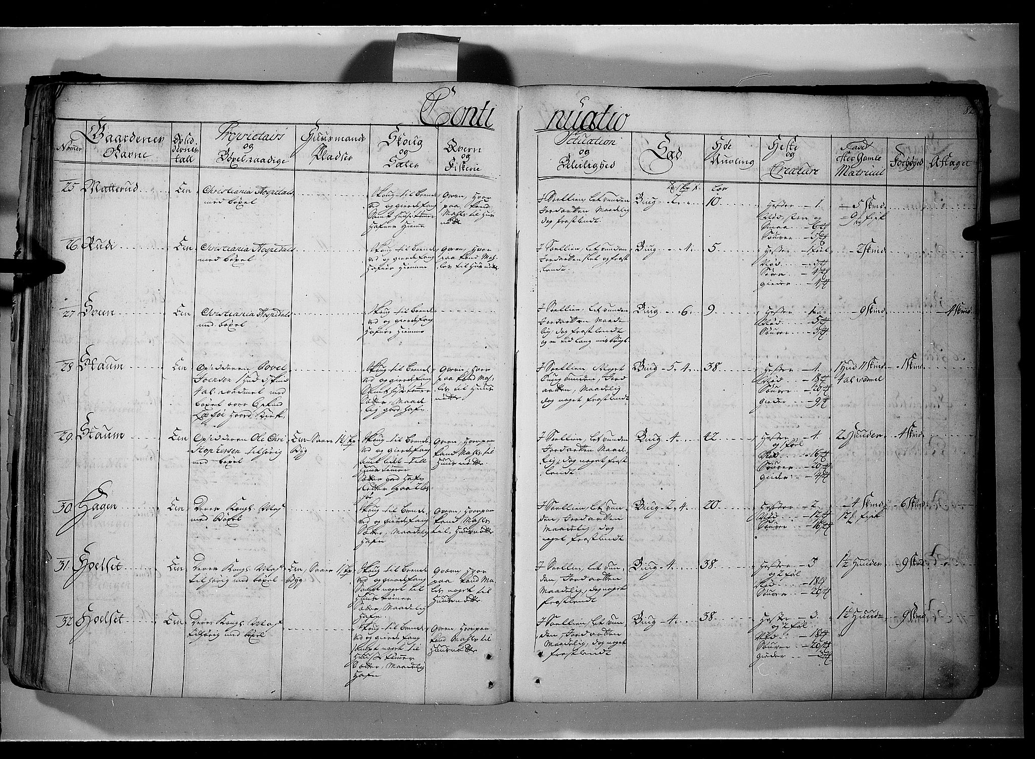 Rentekammeret inntil 1814, Realistisk ordnet avdeling, AV/RA-EA-4070/N/Nb/Nbf/L0107: Gudbrandsdalen eksaminasjonsprotokoll, 1723, p. 81b-82a