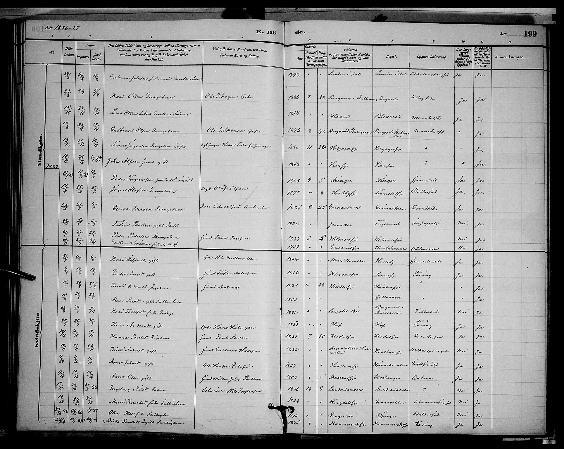 Gran prestekontor, SAH/PREST-112/H/Ha/Hab/L0002: Parish register (copy) no. 2, 1879-1892, p. 199