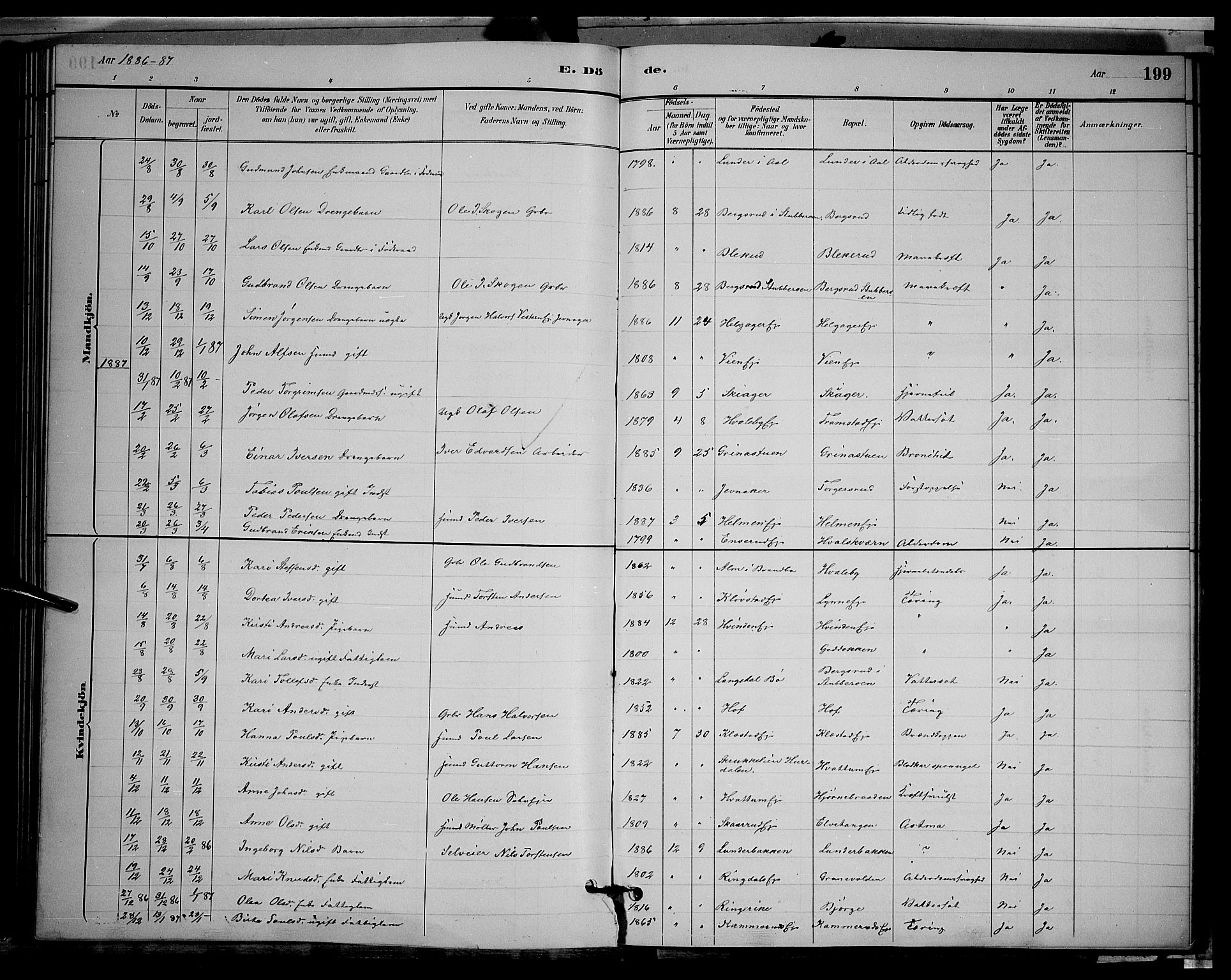 Gran prestekontor, AV/SAH-PREST-112/H/Ha/Hab/L0002: Parish register (copy) no. 2, 1879-1892, p. 199