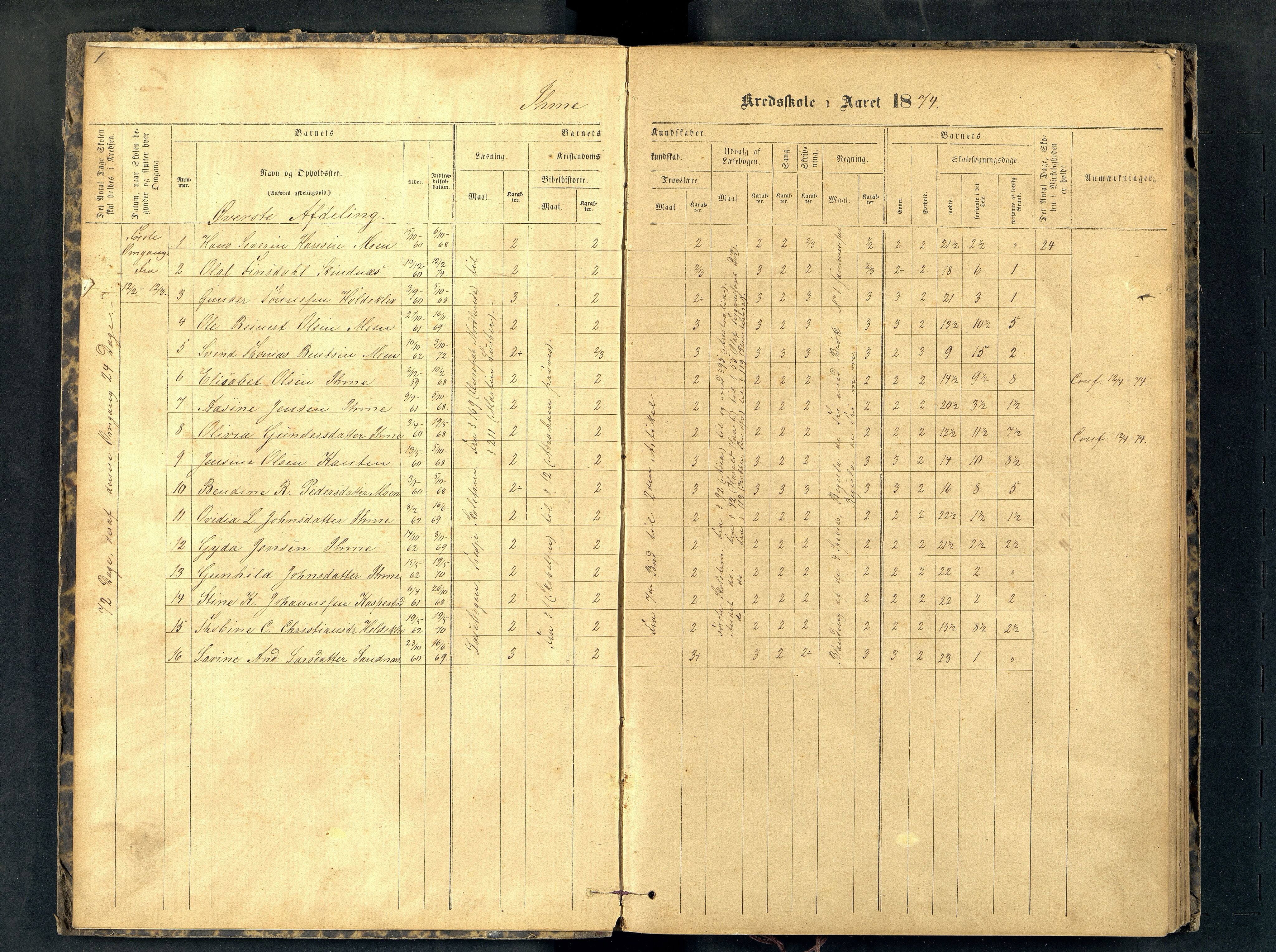 Halse og Harkmark kommune - Ime Skole, ARKSOR/1002HH552/H/L0003: Skoleprotokoll, 1874-1886