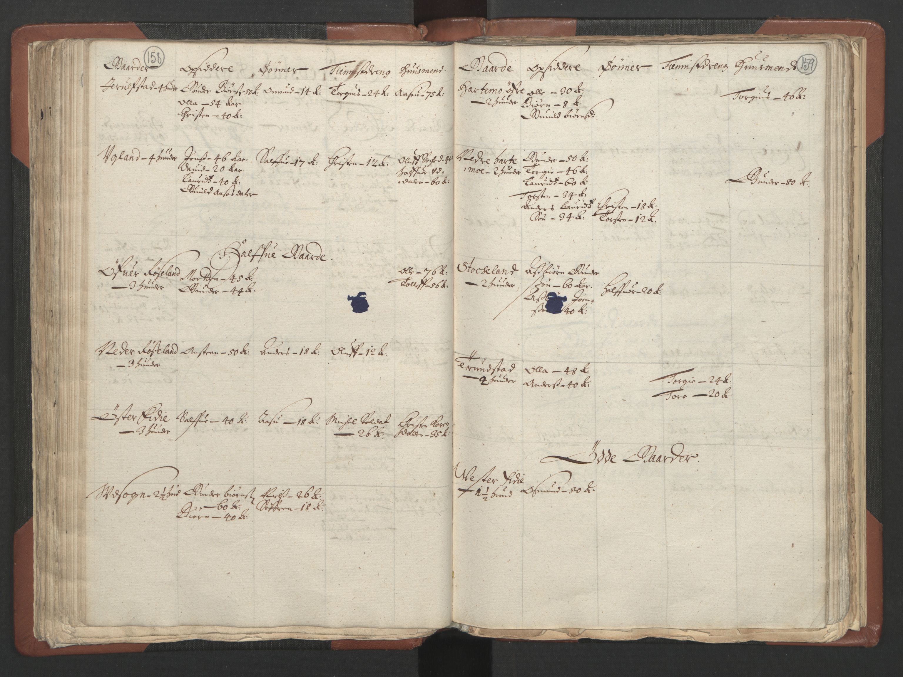 RA, Bailiff's Census 1664-1666, no. 9: Mandal len, 1664-1666, p. 158-159