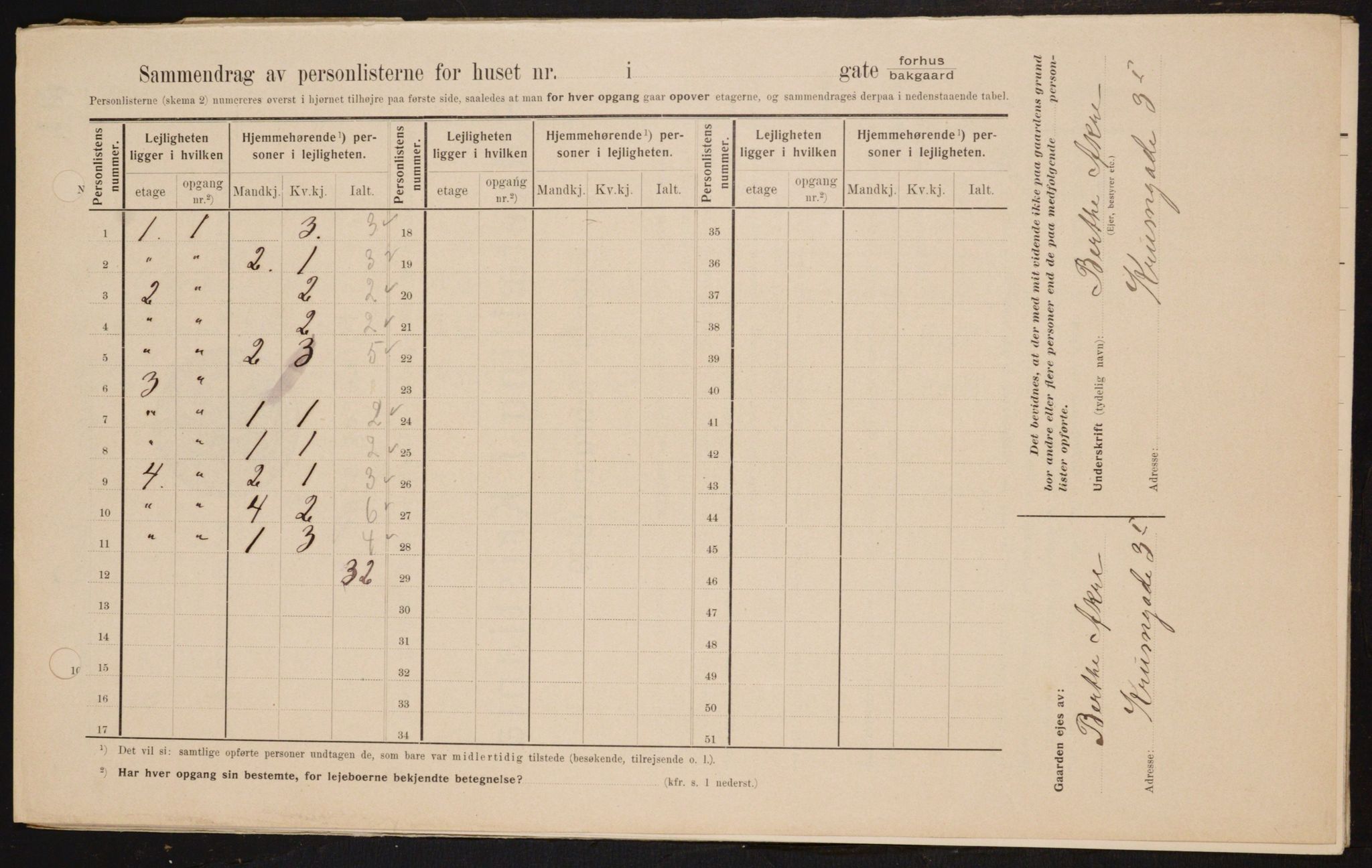 OBA, Municipal Census 1909 for Kristiania, 1909, p. 50233