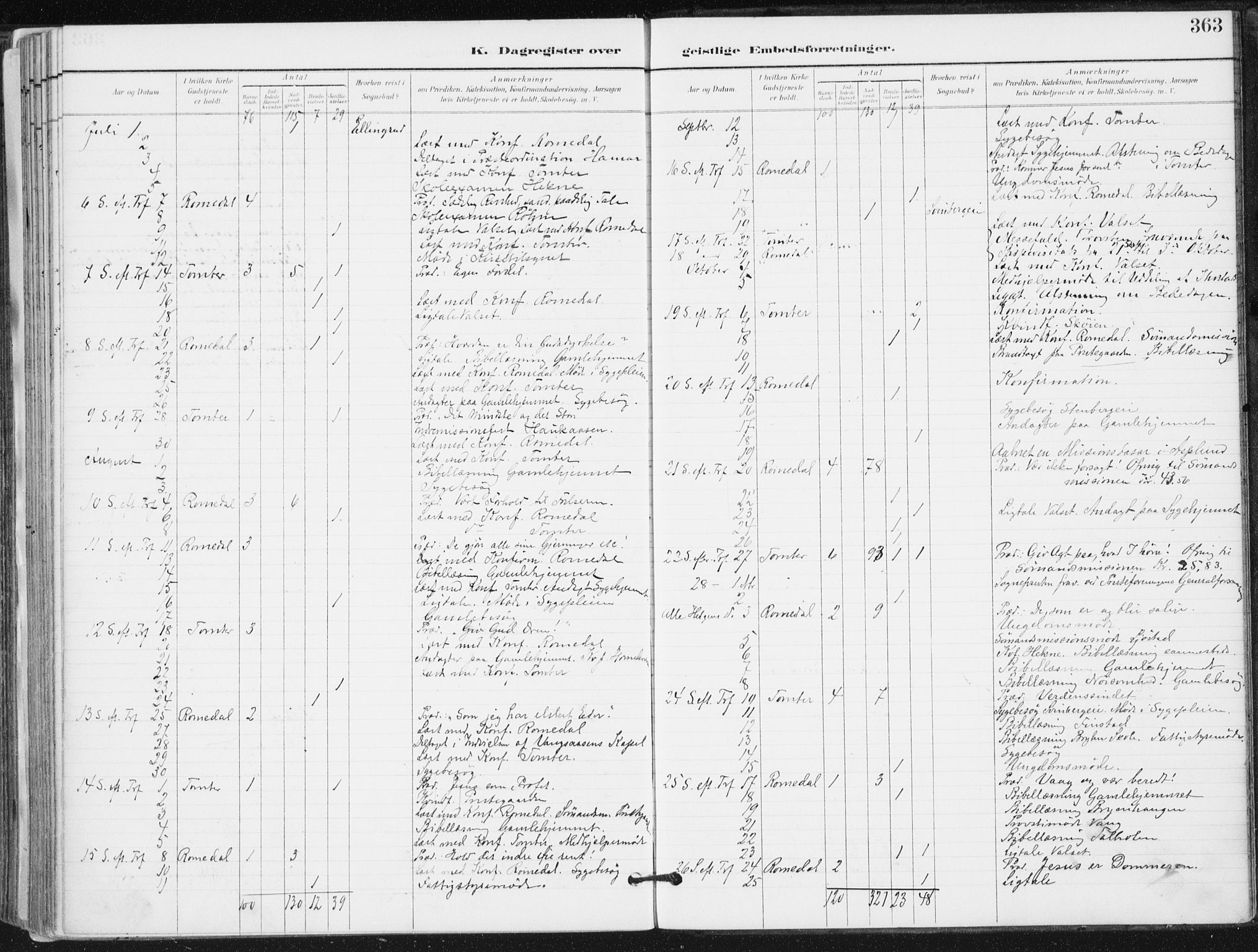 Romedal prestekontor, AV/SAH-PREST-004/K/L0011: Parish register (official) no. 11, 1896-1912, p. 363