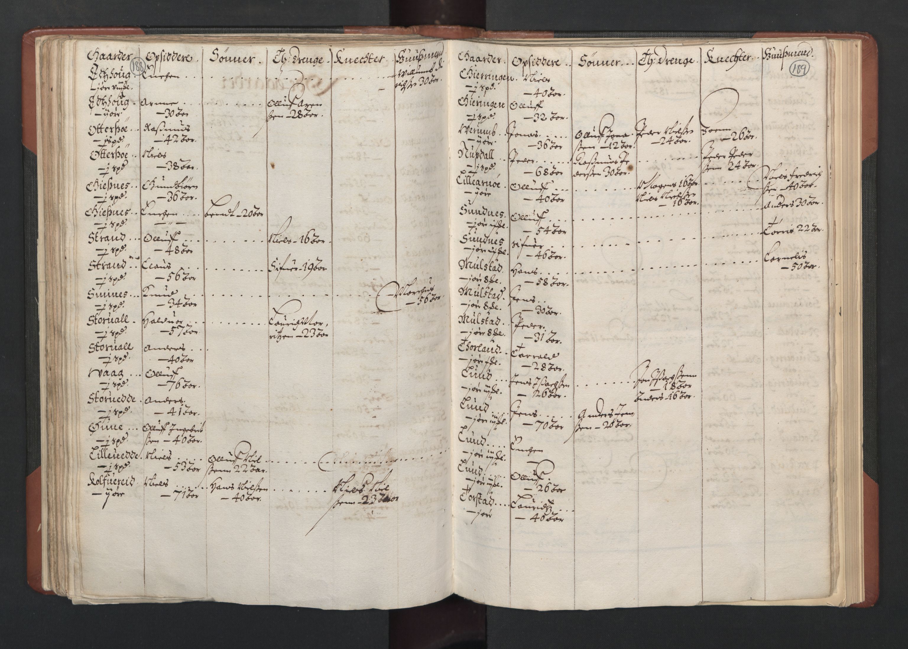 RA, Bailiff's Census 1664-1666, no. 19: Fosen fogderi, Inderøy fogderi, Selbu fogderi, Namdal fogderi and Stjørdal fogderi, 1664-1665, p. 188-189