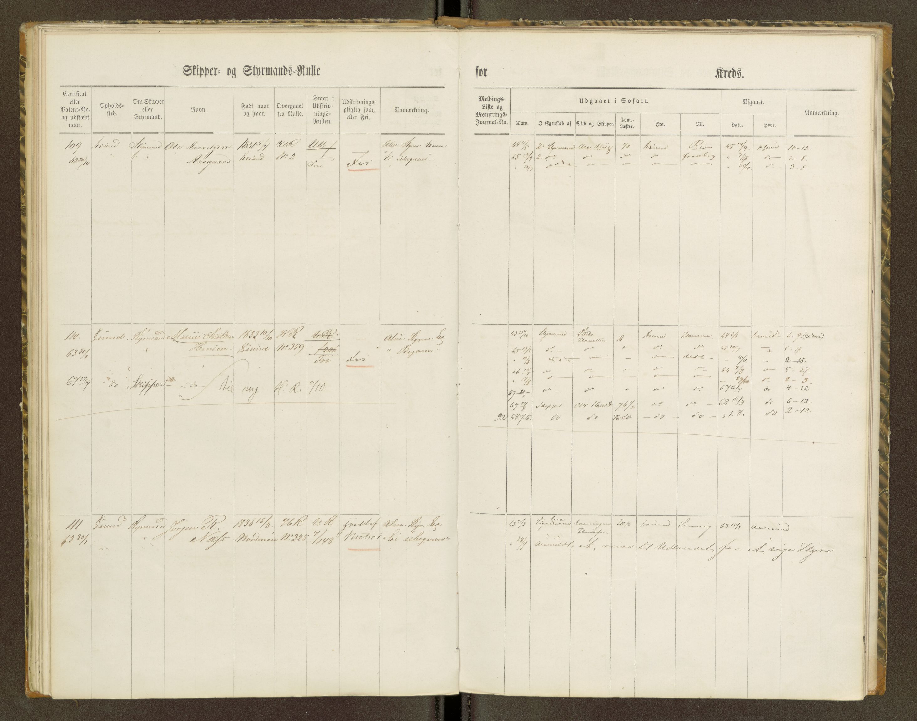 Sjøinnrulleringen - Trondhjemske distrikt, AV/SAT-A-5121/01/L0100/0001: -- / Skipper og styrmannsruller for Ålesund, Molde, Levanger og Namsos kretser, 1860-1868