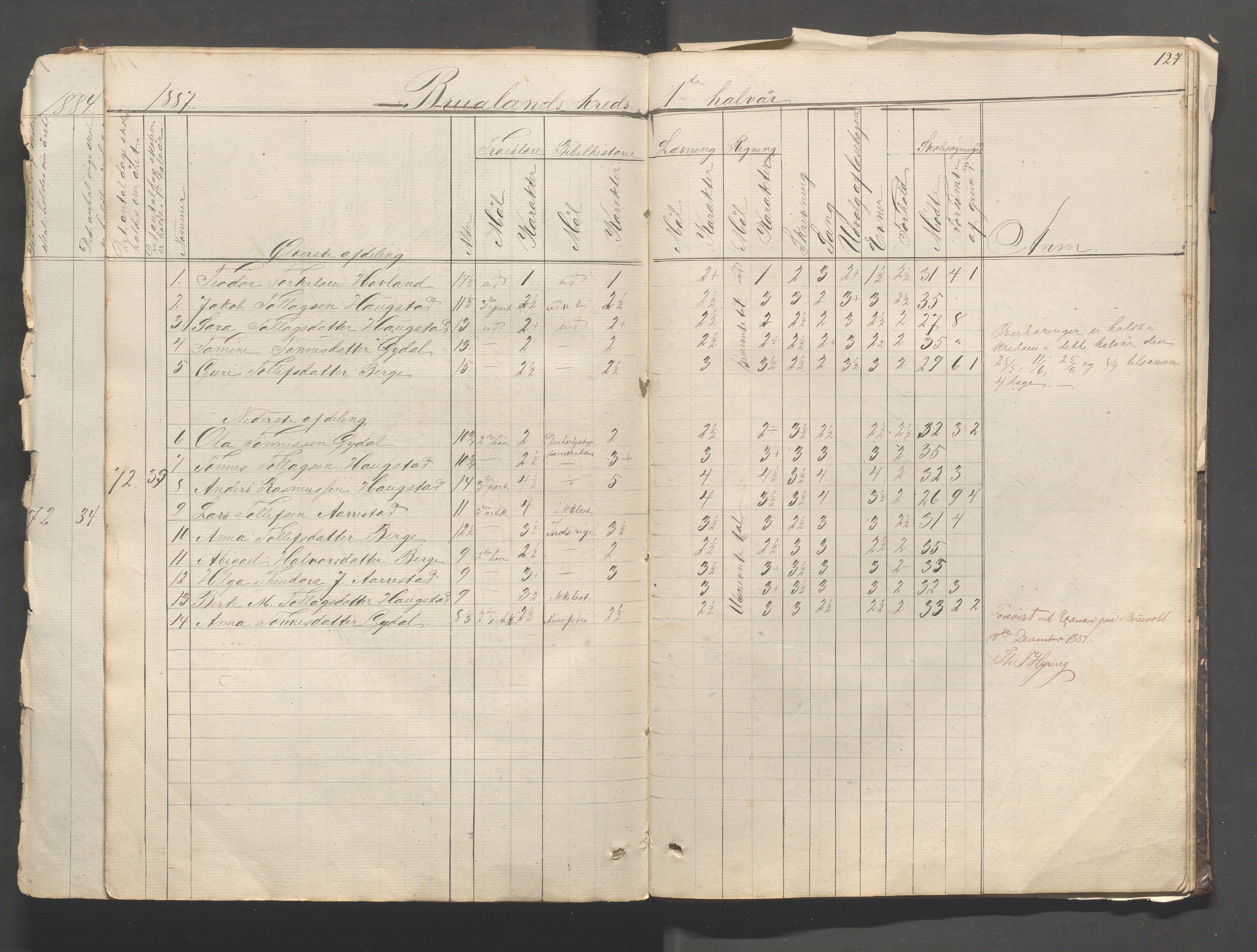 Helleland kommune - Skolekommisjonen/skolestyret, IKAR/K-100486/H/L0003: Skoleprotokoll - Nordre distrikt, 1858-1888, p. 127