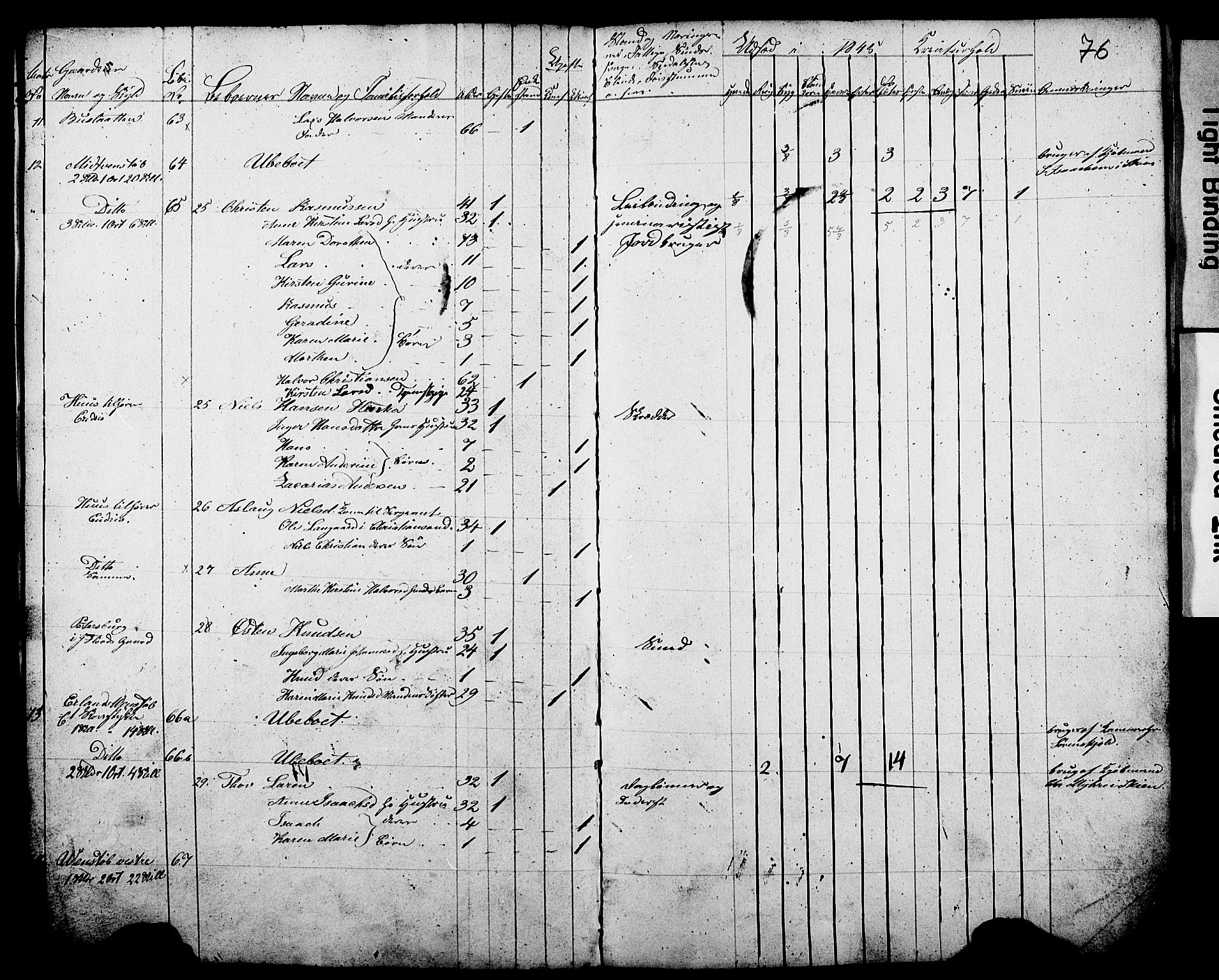 , Census 1845 for Gjerpen, 1845, p. 76