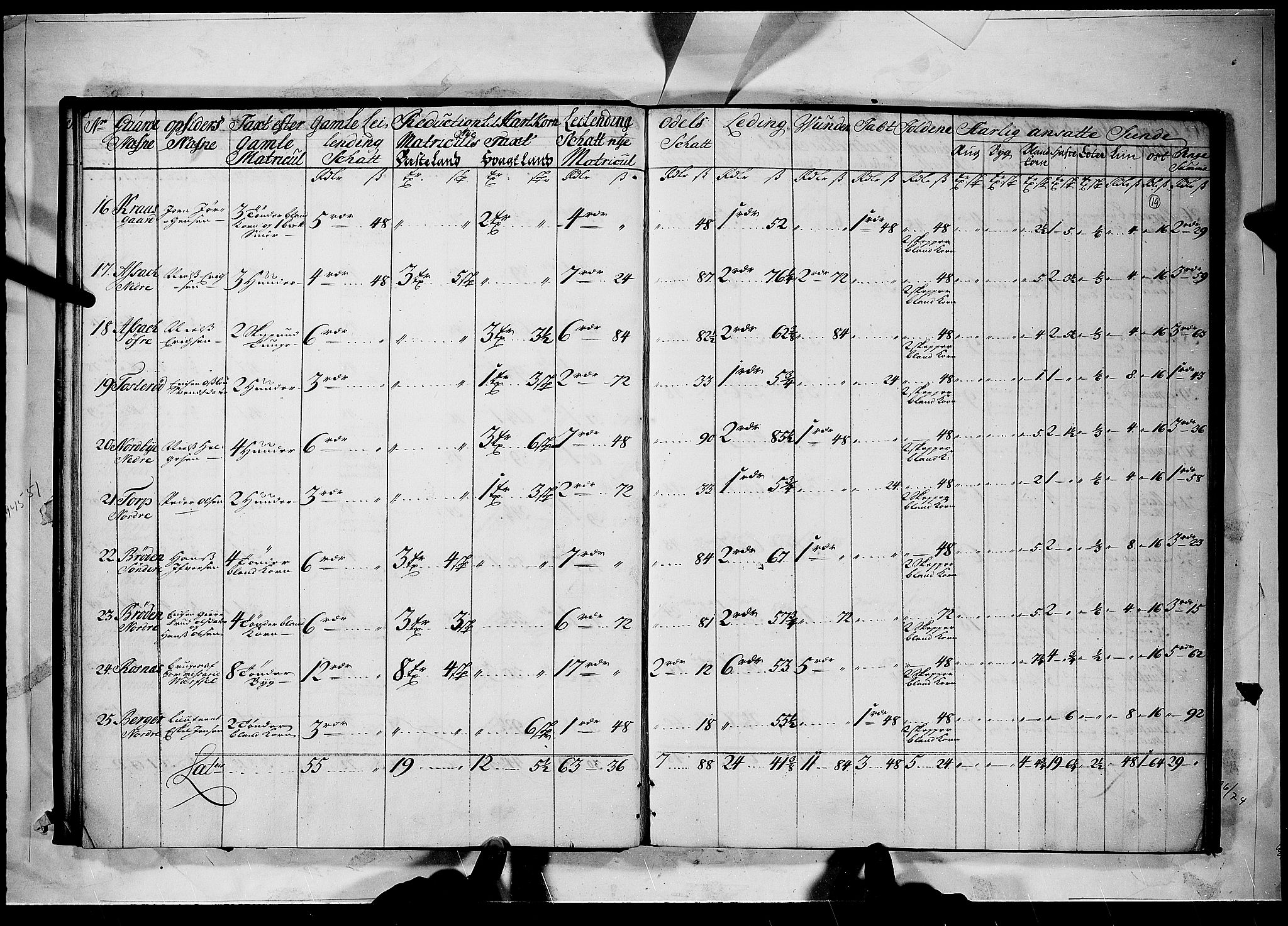 Rentekammeret inntil 1814, Realistisk ordnet avdeling, AV/RA-EA-4070/N/Nb/Nbf/L0098: Idd og Marker matrikkelprotokoll, 1723, p. 18b-19a