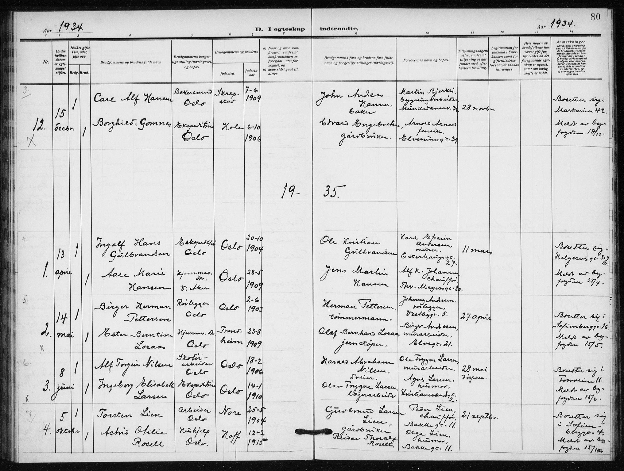 Hauge prestekontor Kirkebøker, AV/SAO-A-10849/F/Fa/L0004: Parish register (official) no. 4, 1917-1938, p. 80