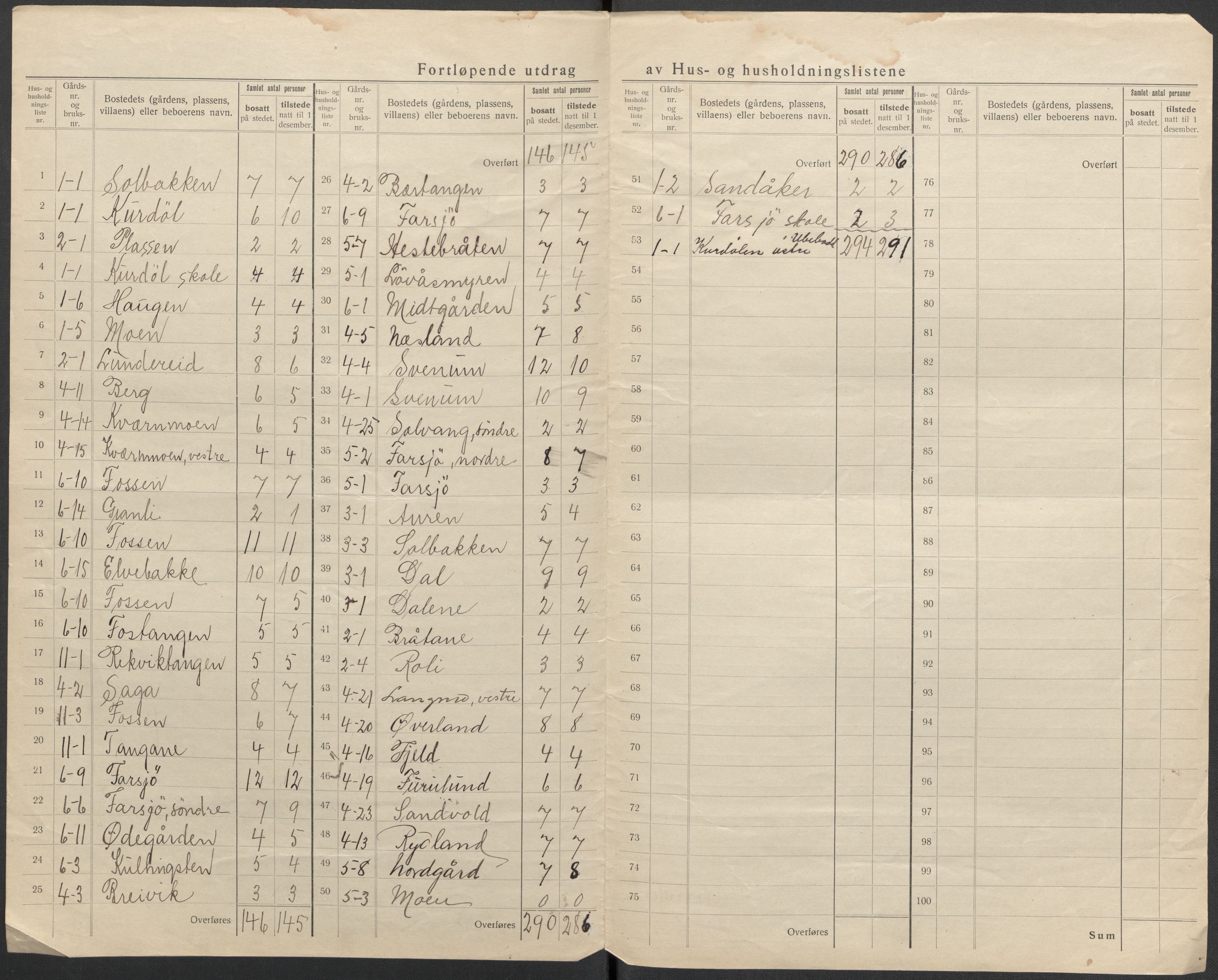 SAKO, 1920 census for Sannidal, 1920, p. 8