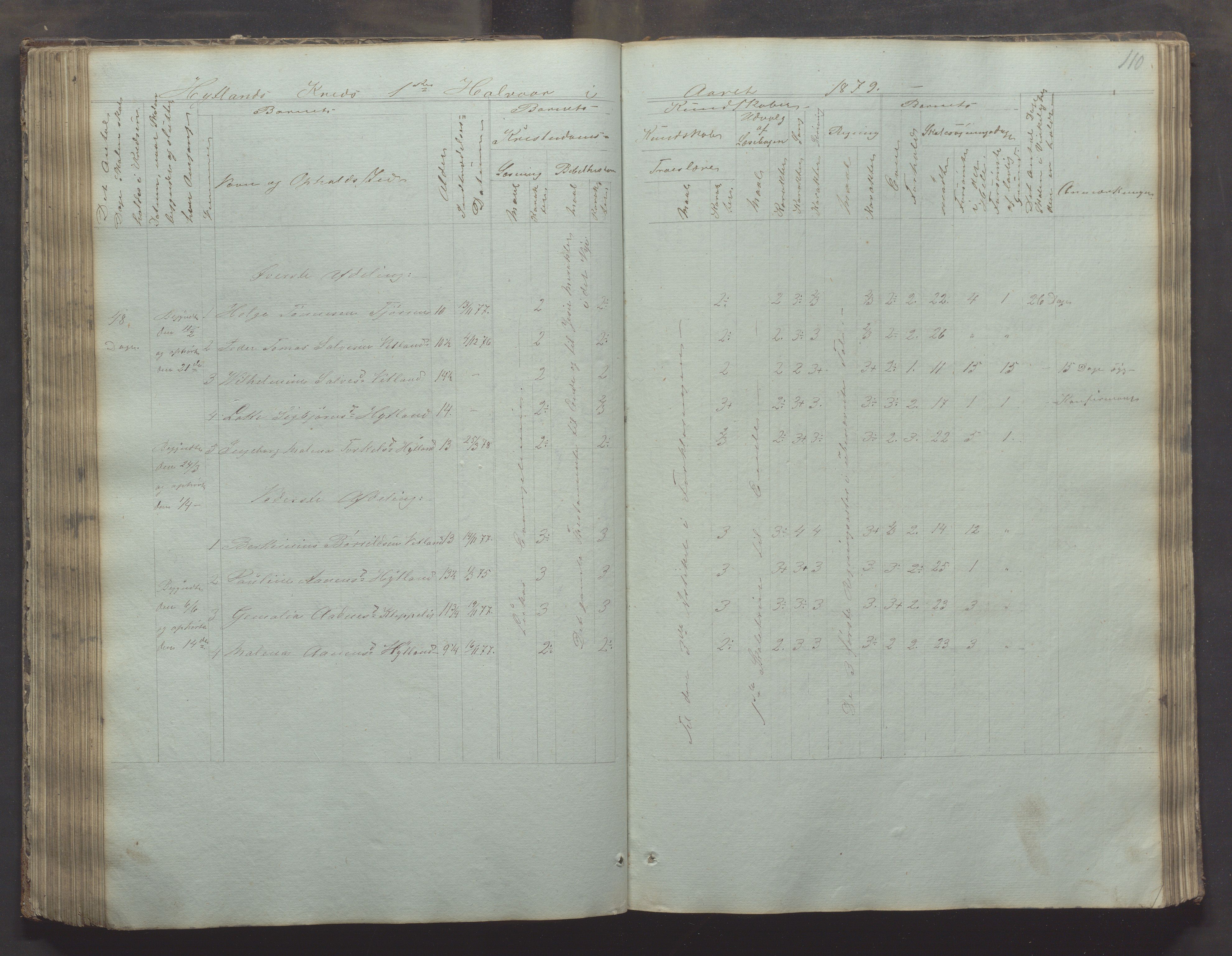 Bjerkreim kommune - Skulestyret, IKAR/K-101539/H/L0002: Skolejournal for vestre skuledistrikt, 1858-1894, p. 109b-110a