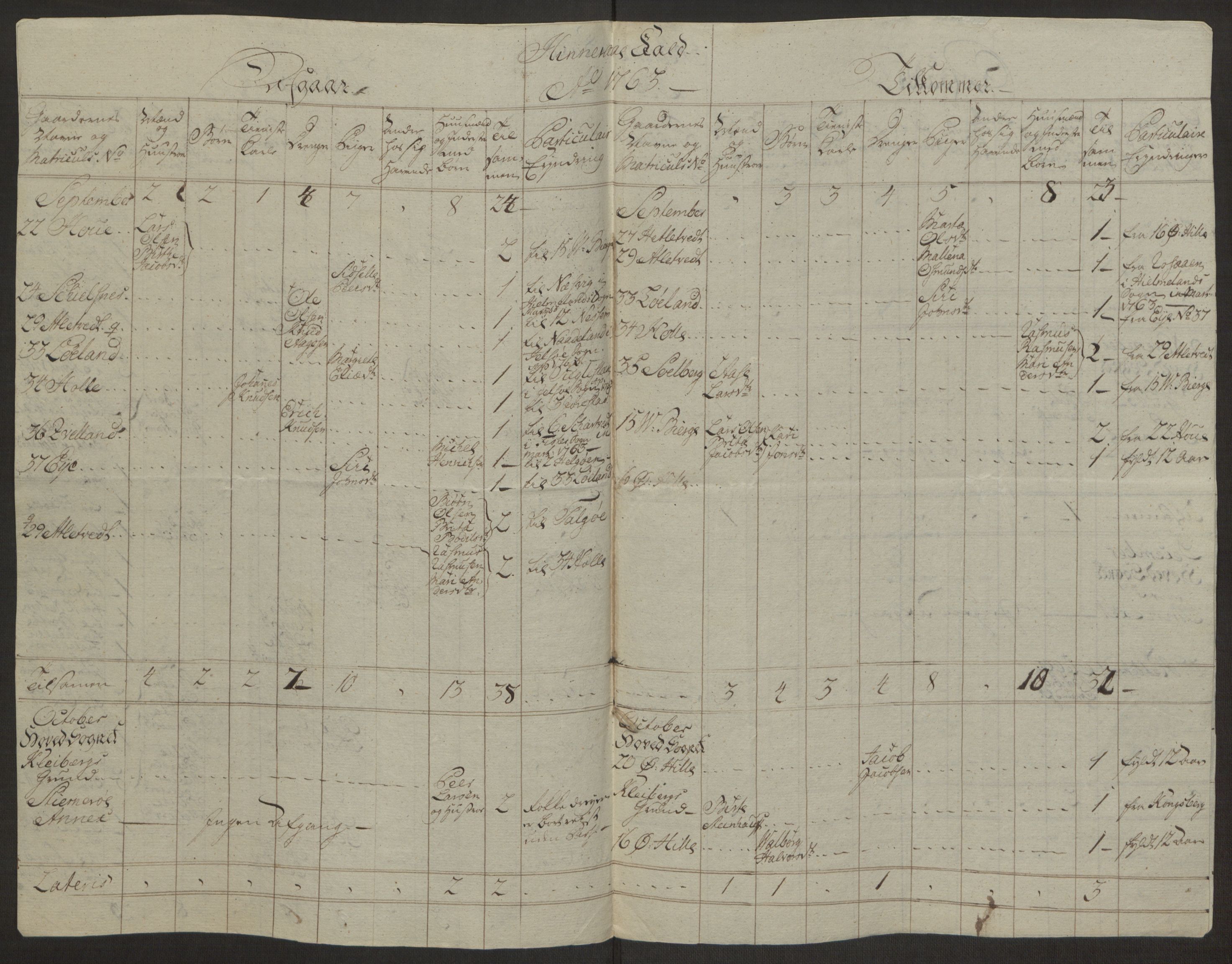 Rentekammeret inntil 1814, Realistisk ordnet avdeling, AV/RA-EA-4070/Ol/L0016a: [Gg 10]: Ekstraskatten, 23.09.1762. Ryfylke, 1762-1768, p. 355