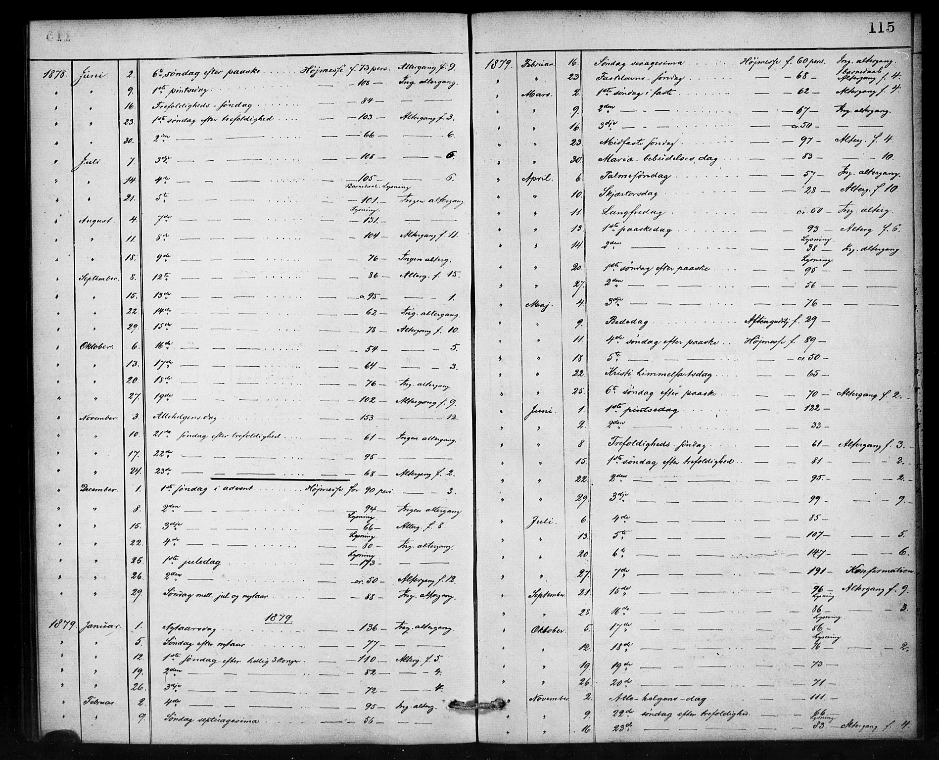 Den norske sjømannsmisjon i utlandet/Antwerpen, SAB/SAB/PA-0105/H/Ha/L0001: Parish register (official) no. A 1, 1865-1887, p. 115
