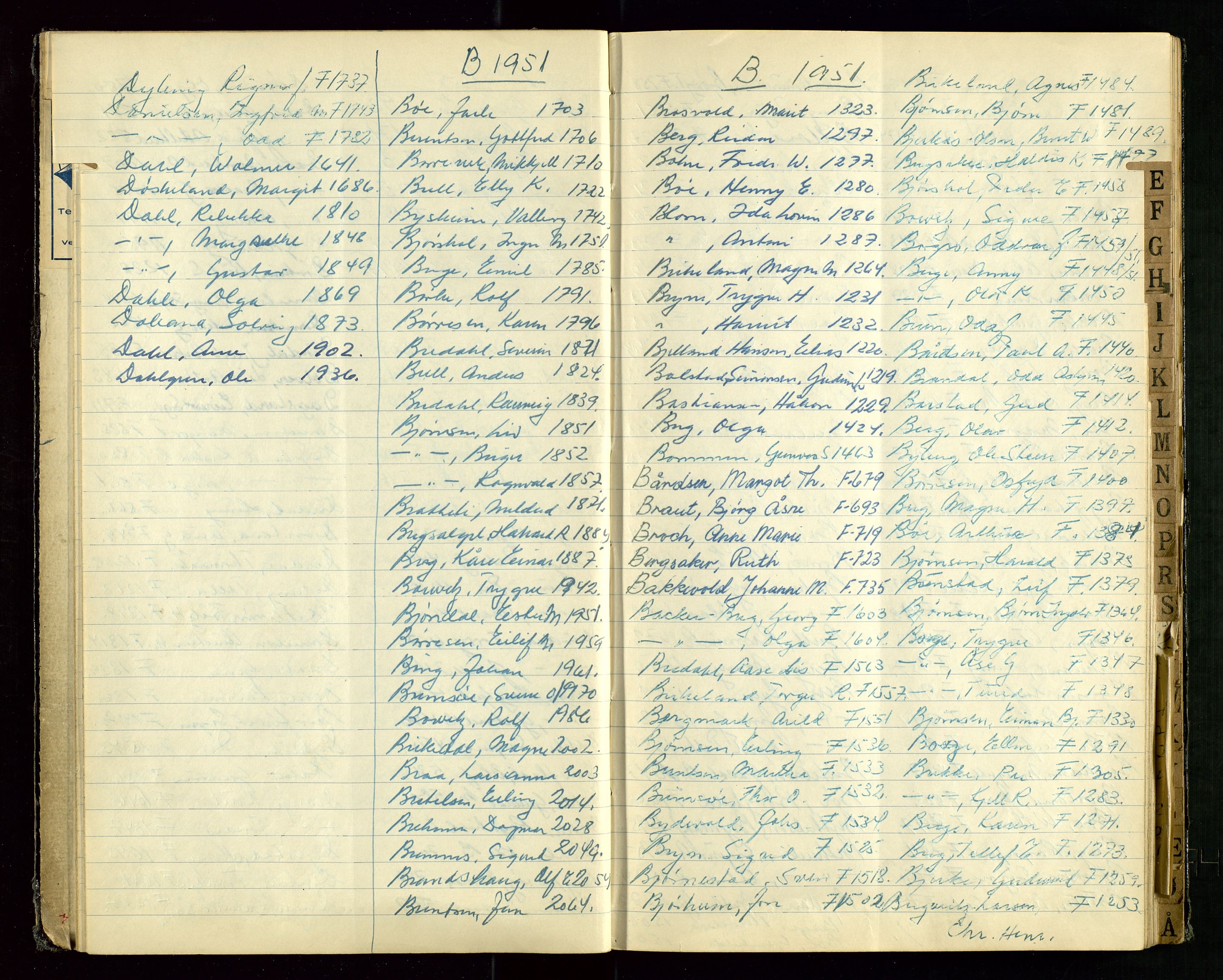 Stavanger politikammer, AV/SAST-A-100361/001/H/Hc/Hcd/Hcda/L0003: "Register over Passprotokoll", 1949-1951, p. 16