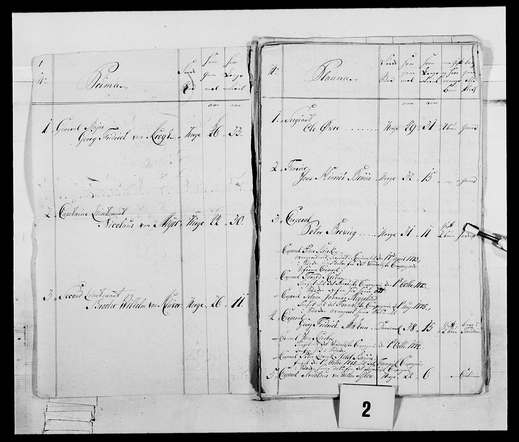 Generalitets- og kommissariatskollegiet, Det kongelige norske kommissariatskollegium, AV/RA-EA-5420/E/Eh/L0074: 1. Trondheimske nasjonale infanteriregiment, 1780-1787, p. 9