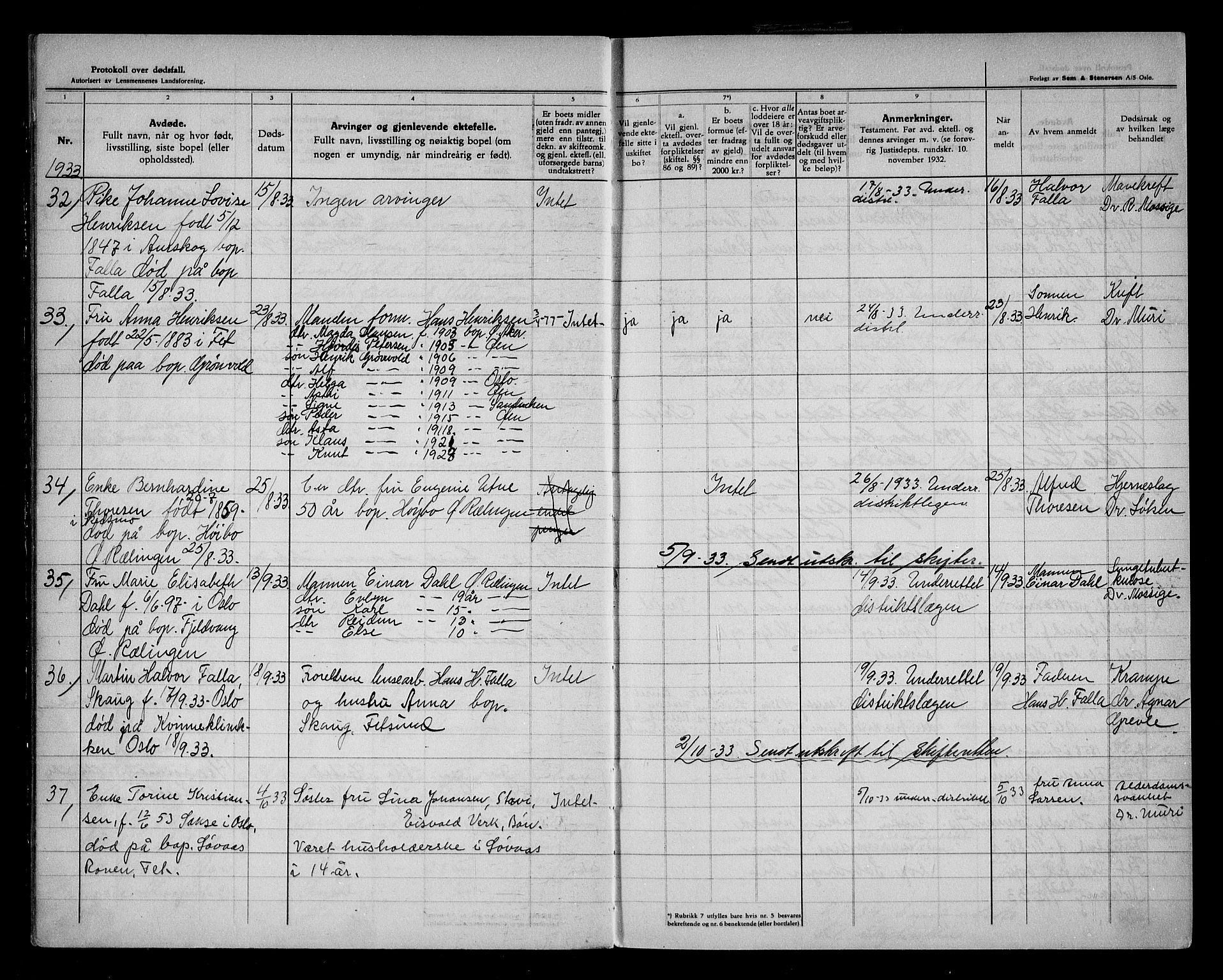 Fet og Rælingen lensmannskontor, SAO/A-10769/H/Ha/L0004: Dødsfallsprotokoll, 1933-1941
