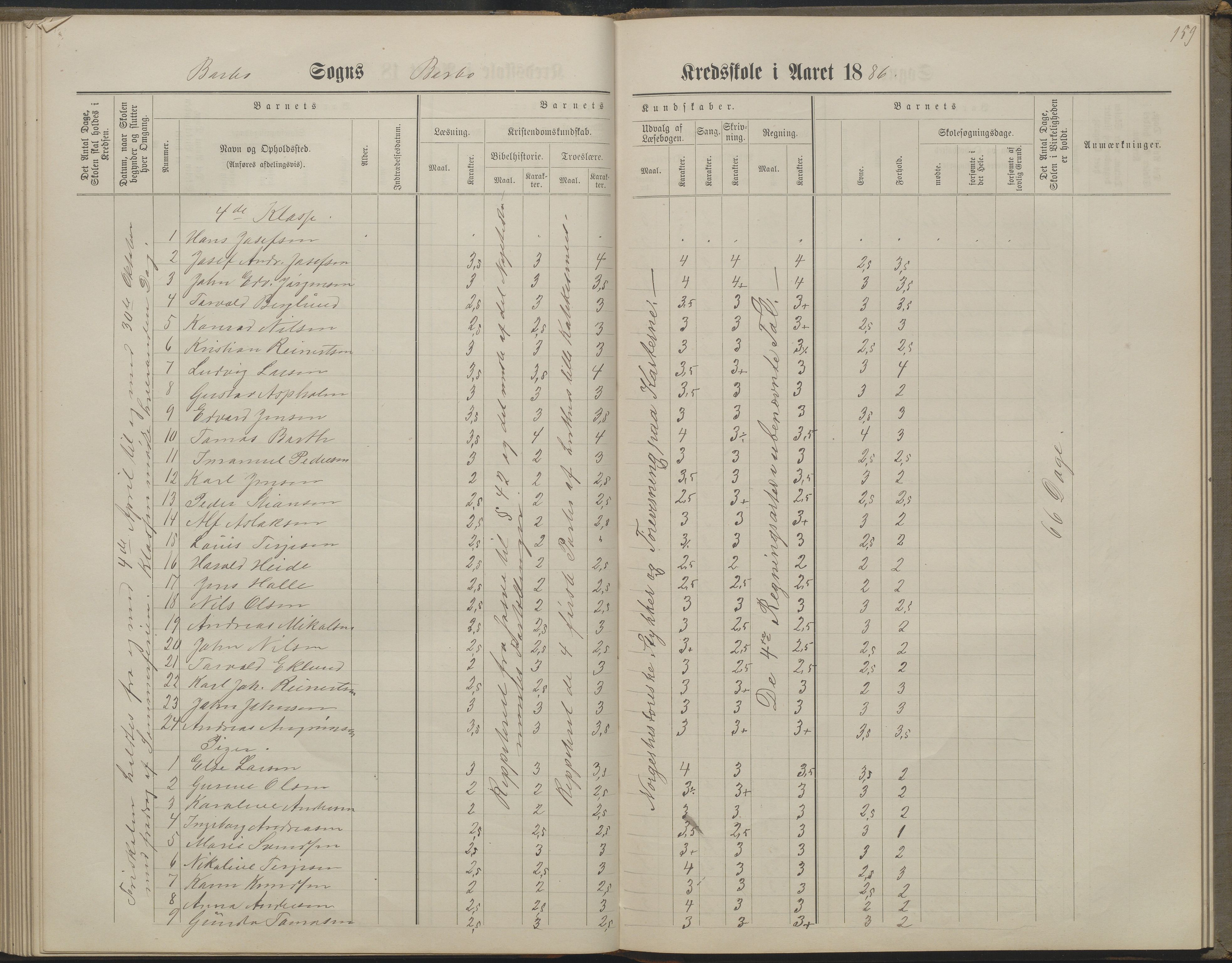 Arendal kommune, Katalog I, AAKS/KA0906-PK-I/07/L0160: Skoleprotokoll for nederste klasse, 1863-1877, p. 159