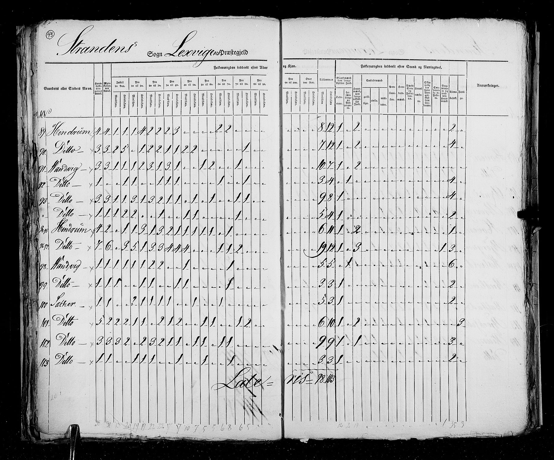 RA, Census 1825, vol. 17: Nordre Trondhjem amt, 1825, p. 43