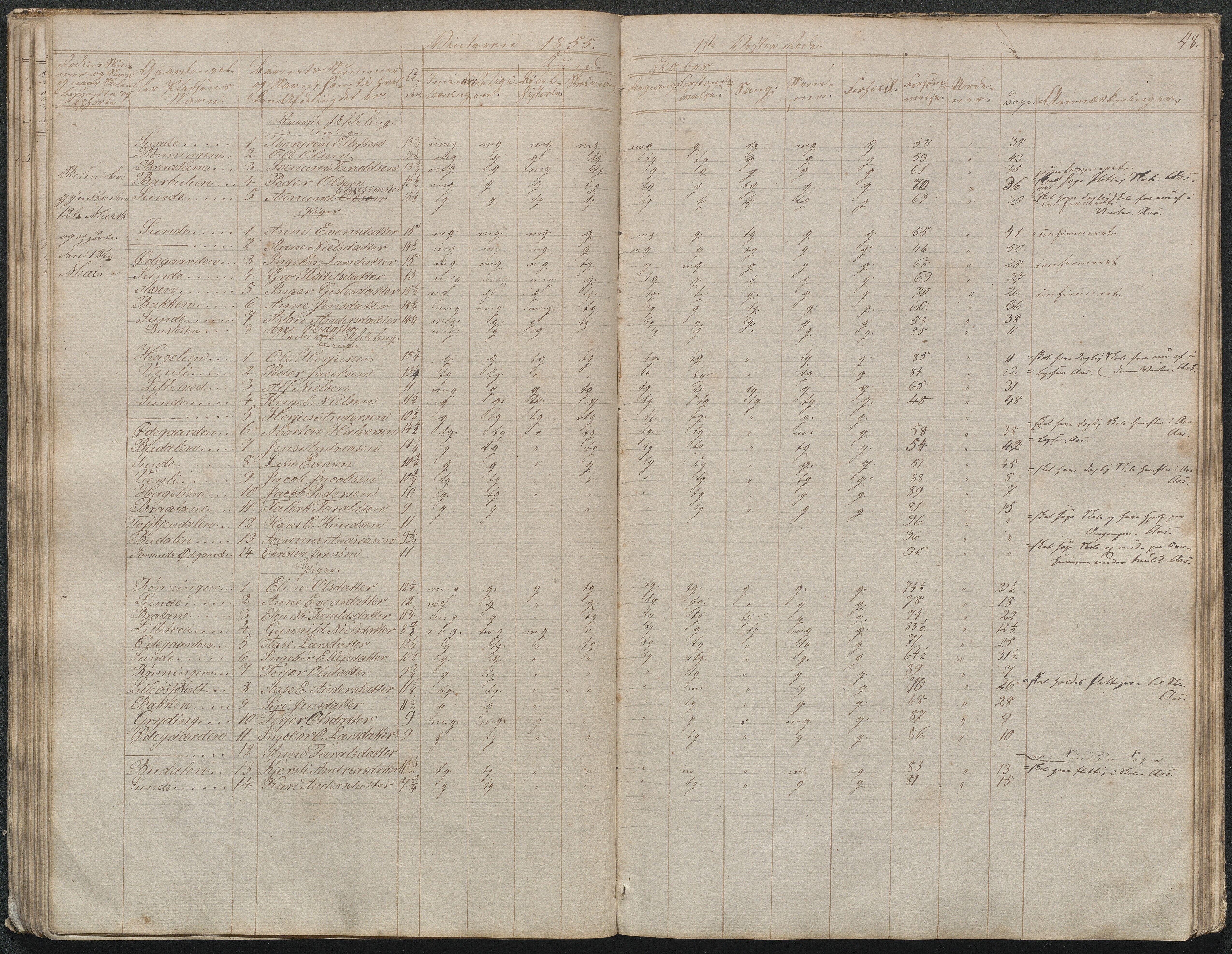 Gjerstad Kommune, Gjerstad Skole, AAKS/KA0911-550a/F02/L0003: Skolejournal/protokoll 4.skoledistrikt, 1844-1862, p. 49