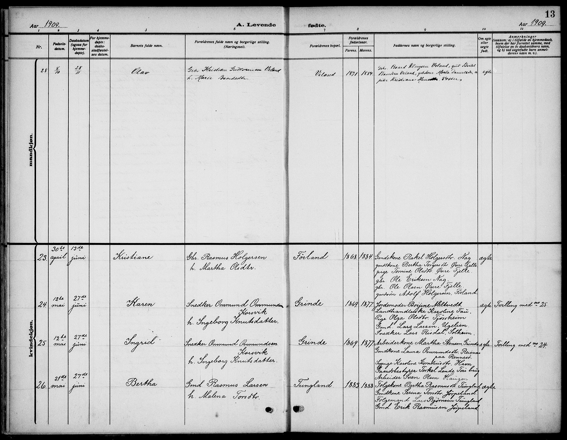 Strand sokneprestkontor, SAST/A-101828/H/Ha/Haa/L0011: Parish register (official) no. A 11, 1908-1930, p. 13