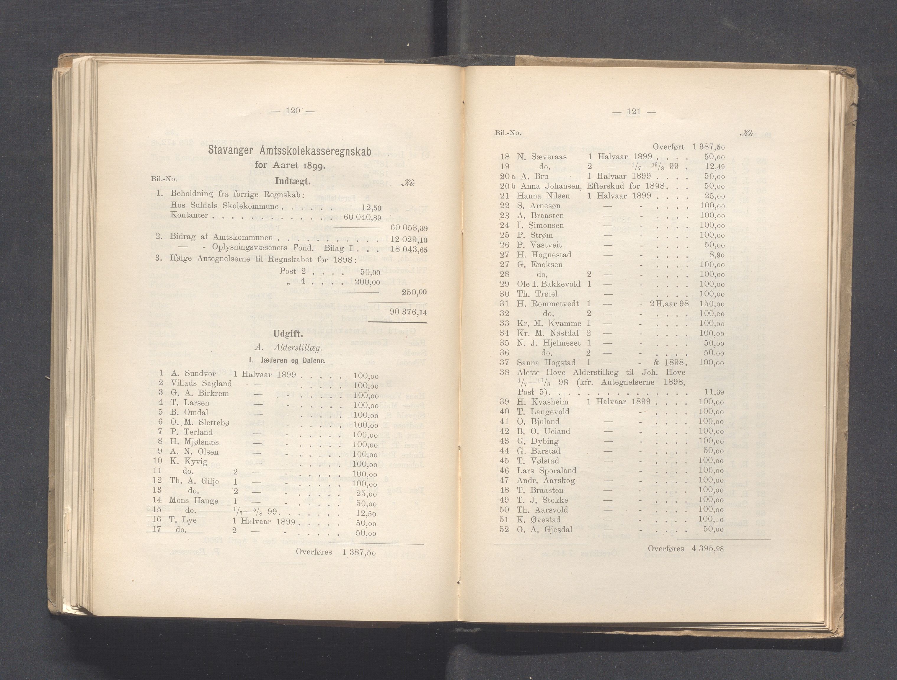 Rogaland fylkeskommune - Fylkesrådmannen , IKAR/A-900/A, 1900, p. 287