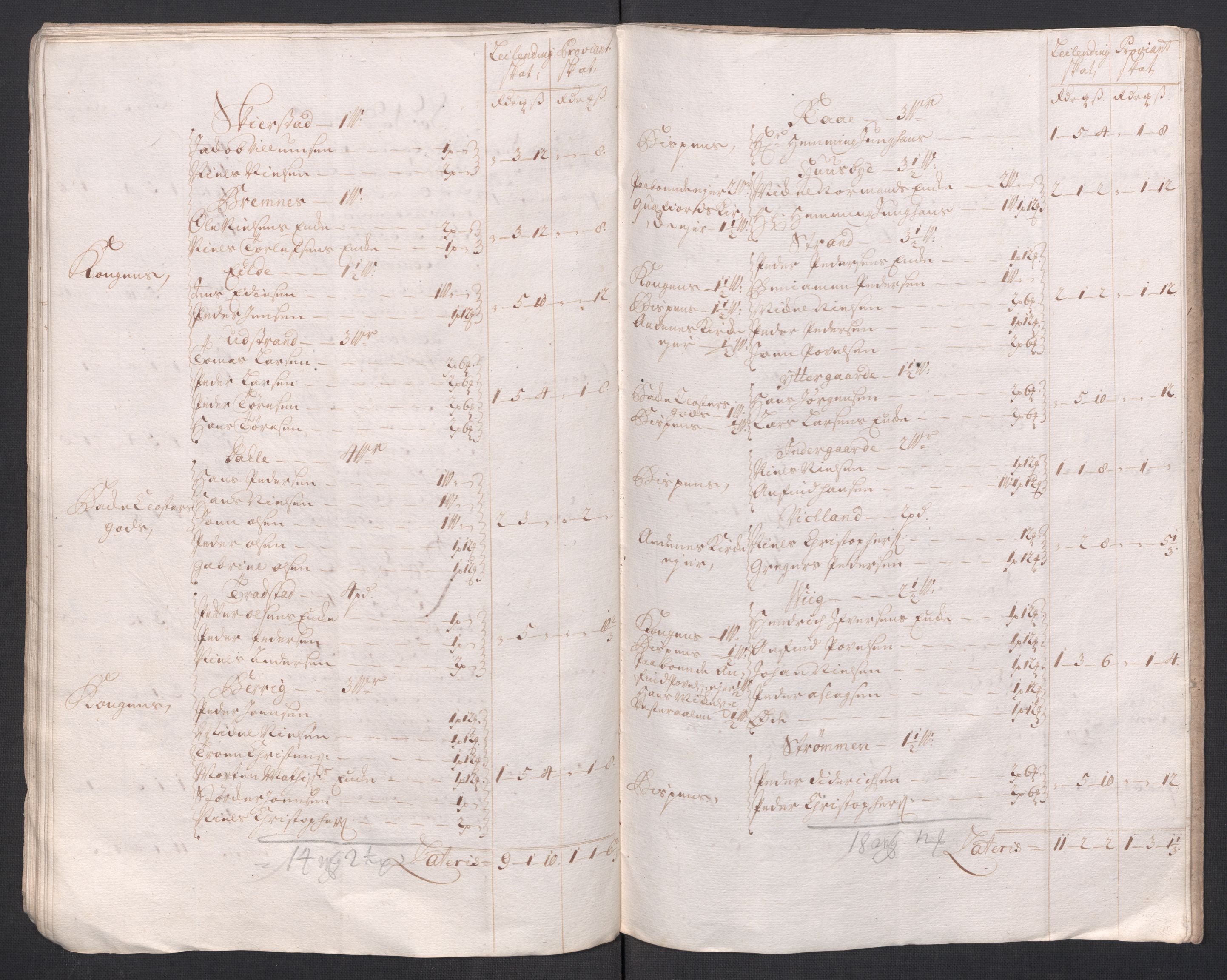 Rentekammeret inntil 1814, Reviderte regnskaper, Fogderegnskap, RA/EA-4092/R68/L4764: Fogderegnskap Senja og Troms, 1718, p. 46