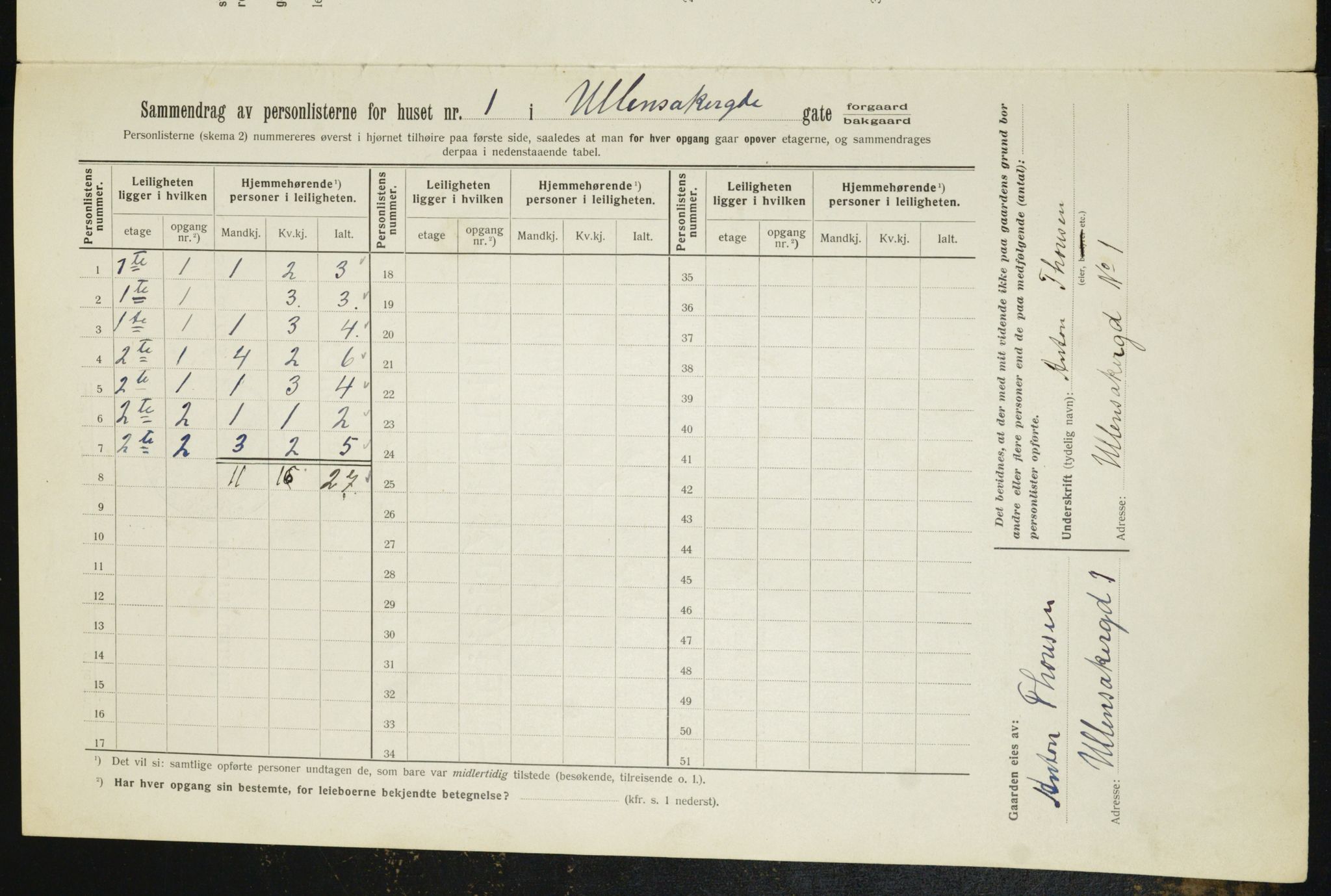 OBA, Municipal Census 1912 for Kristiania, 1912, p. 118713