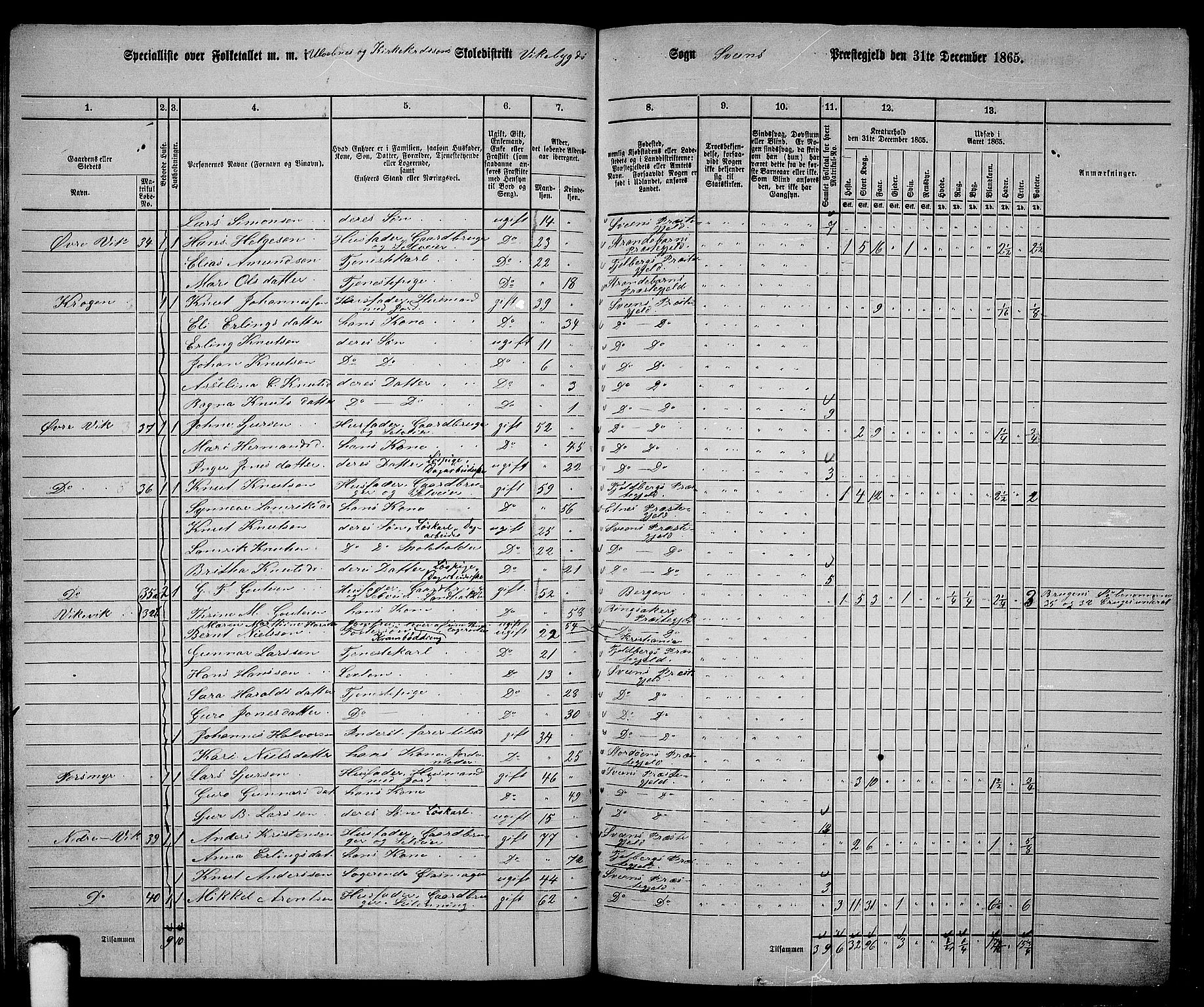 RA, 1865 census for Sveio, 1865, p. 46