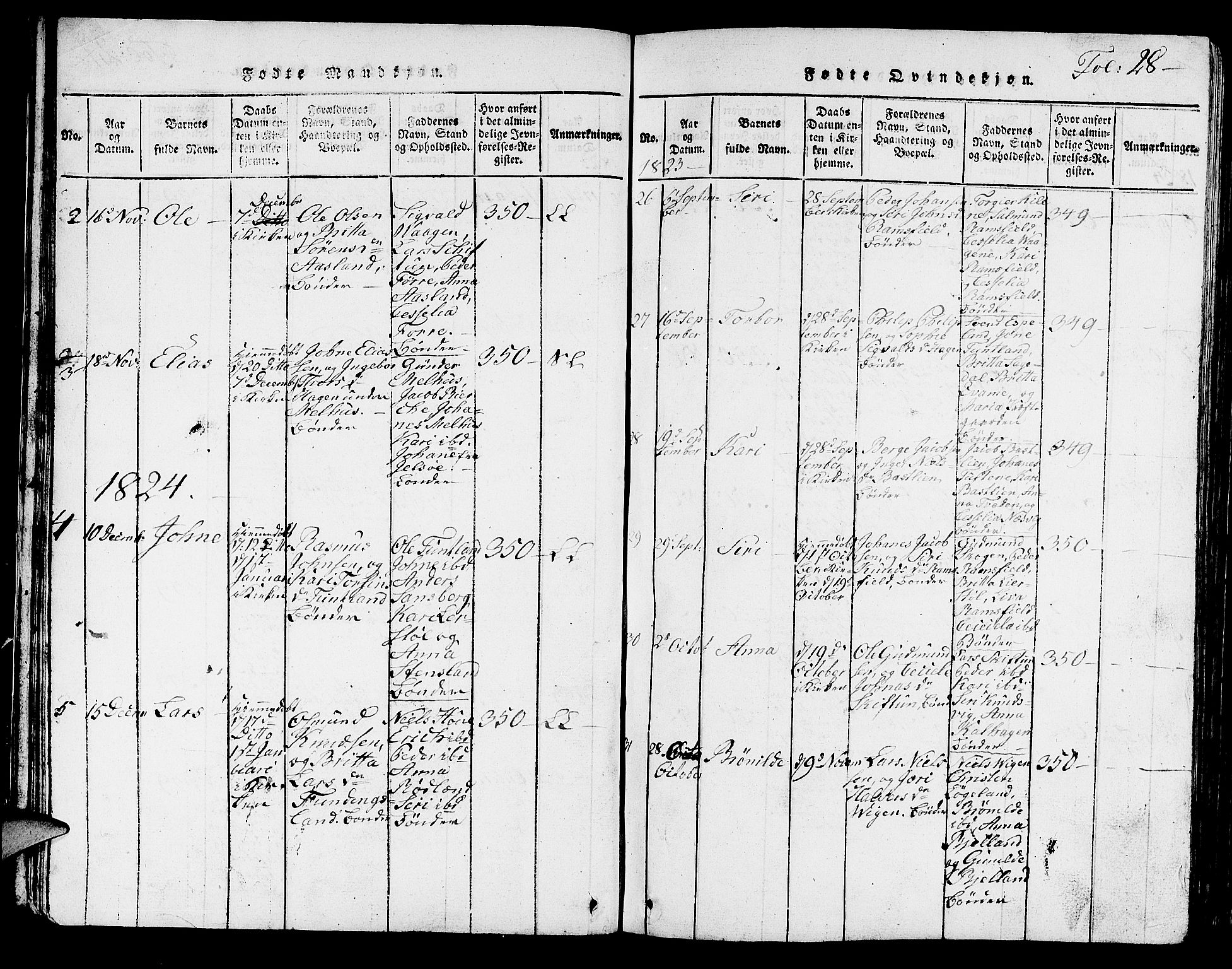 Hjelmeland sokneprestkontor, AV/SAST-A-101843/01/V/L0001: Parish register (copy) no. B 1, 1816-1841, p. 28