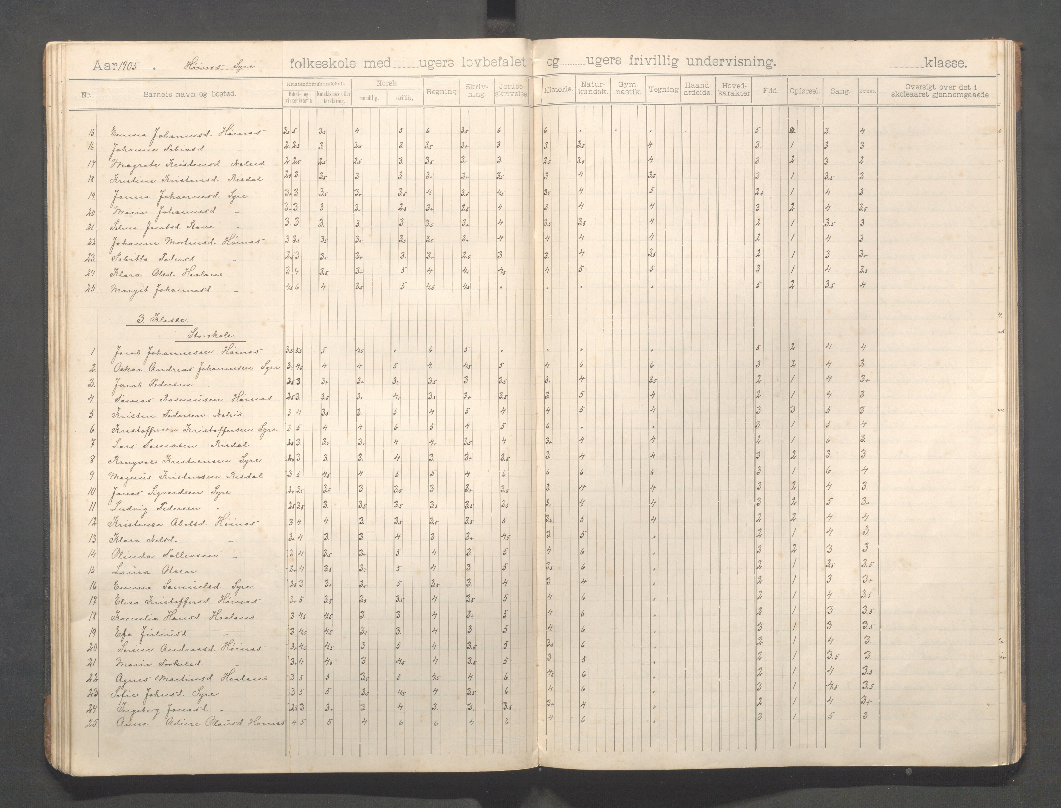 Skudenes kommune - Syre - Høynes skole, IKAR/A-307/H/L0006: Skoleprotokoll - Syre - Høynes 3.-5.kl., 1900-1916, p. 36