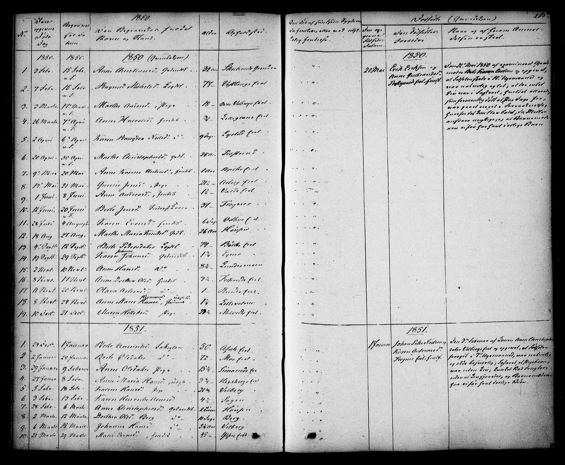 Sørum prestekontor Kirkebøker, SAO/A-10303/F/Fa/L0005: Parish register (official) no. I 5, 1846-1863, p. 255