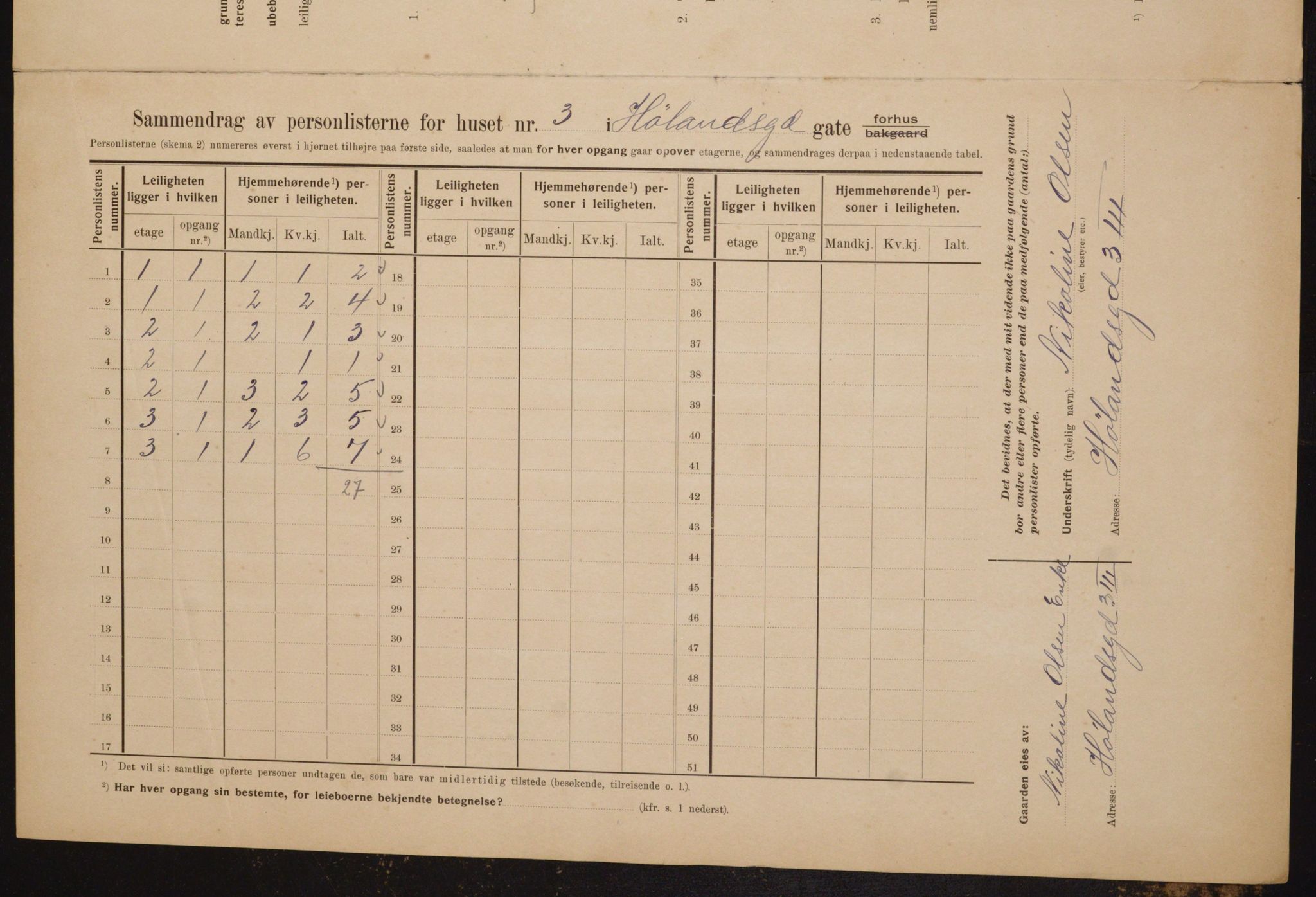 OBA, Municipal Census 1910 for Kristiania, 1910, p. 41445