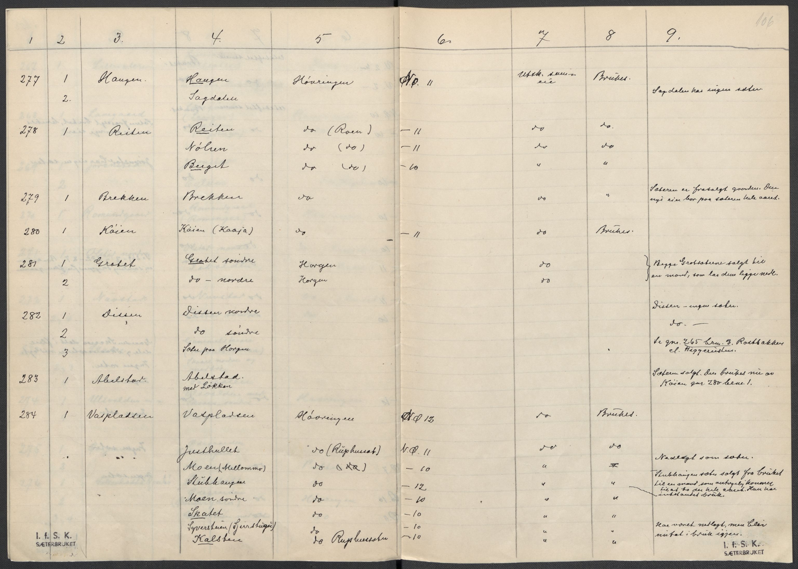 Instituttet for sammenlignende kulturforskning, RA/PA-0424/F/Fc/L0004/0001: Eske B4: / Oppland (perm VII), 1934-1936, p. 106