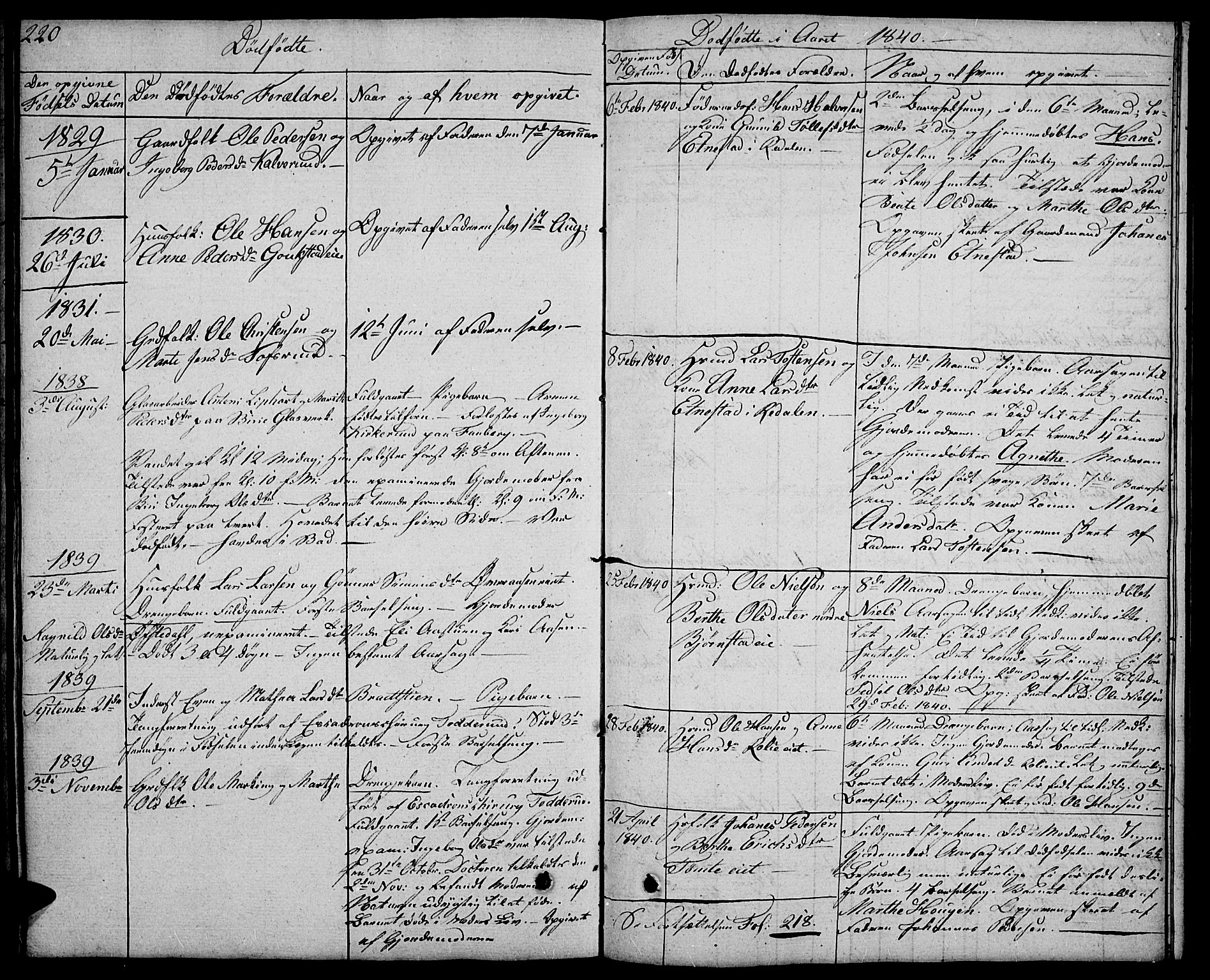Biri prestekontor, SAH/PREST-096/H/Ha/Hab/L0002: Parish register (copy) no. 2, 1828-1842, p. 220