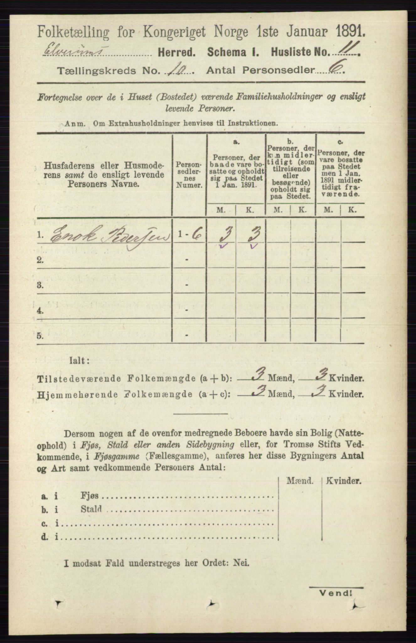 RA, 1891 census for 0427 Elverum, 1891, p. 8096