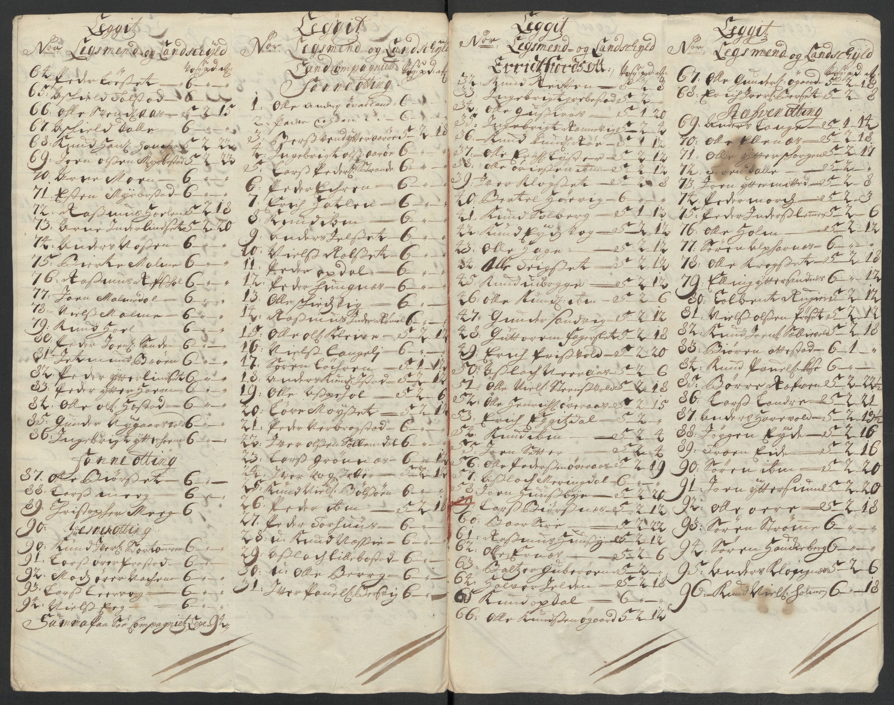 Rentekammeret inntil 1814, Reviderte regnskaper, Fogderegnskap, AV/RA-EA-4092/R55/L3656: Fogderegnskap Romsdal, 1703-1705, p. 437