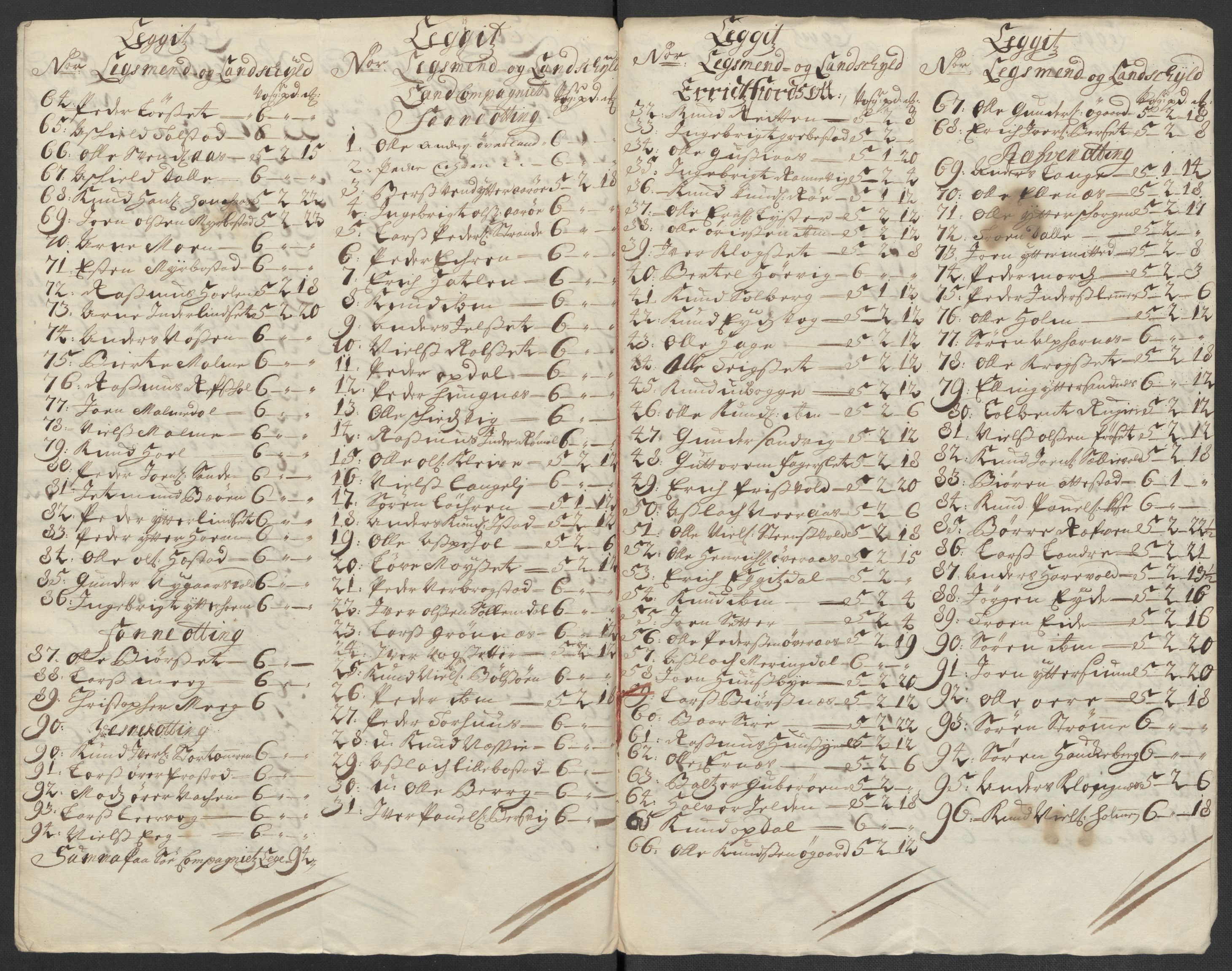 Rentekammeret inntil 1814, Reviderte regnskaper, Fogderegnskap, RA/EA-4092/R55/L3656: Fogderegnskap Romsdal, 1703-1705, p. 437