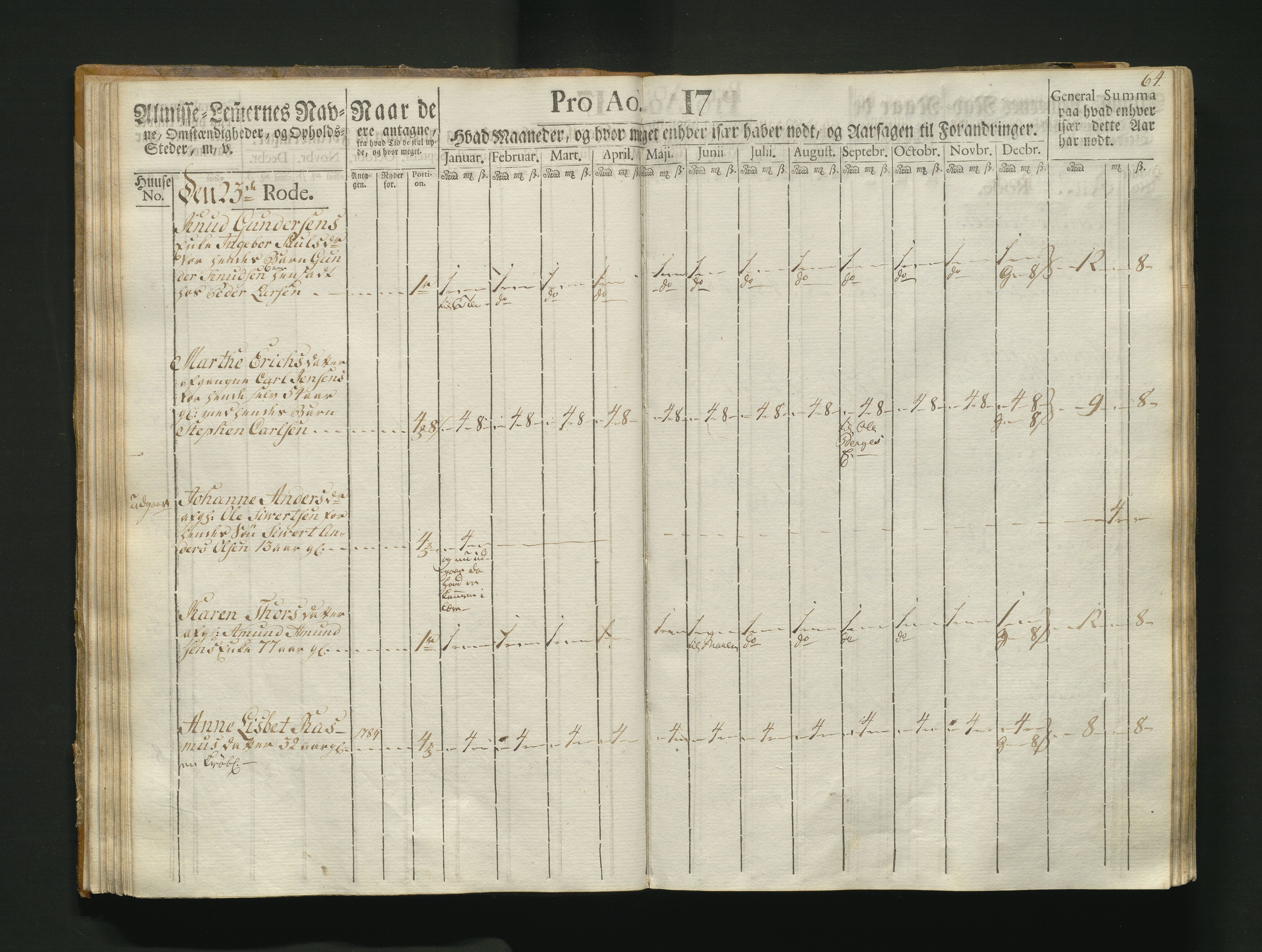 Overfattigkommisjonen i Bergen, AV/SAB-A-89001/F/L0004: Utdelingsbok for fattige i Korskirkesoknet, 1786-1790, p. 63b-64a