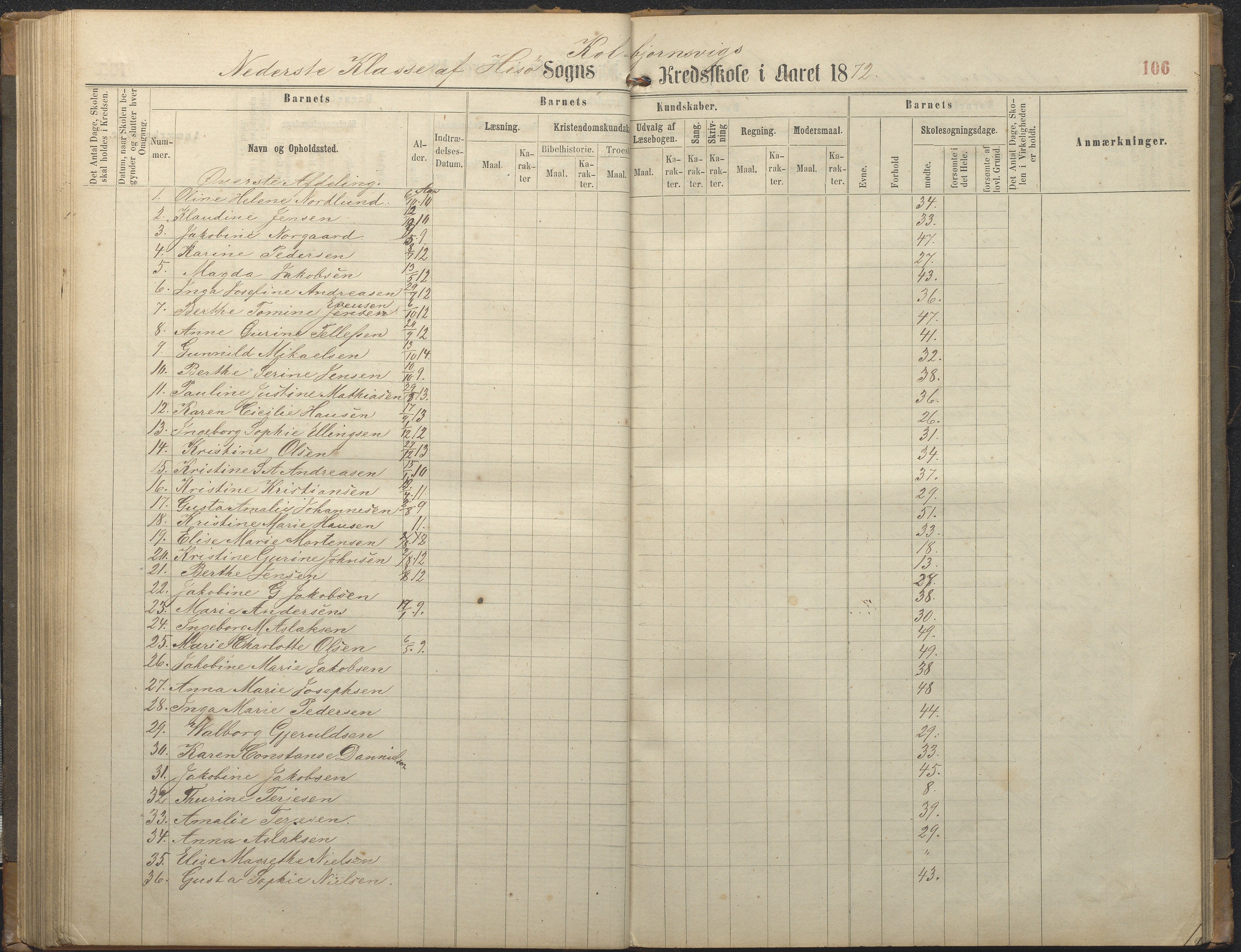 Hisøy kommune frem til 1991, AAKS/KA0922-PK/32/L0006: Skoleprotokoll, 1863-1887, p. 106