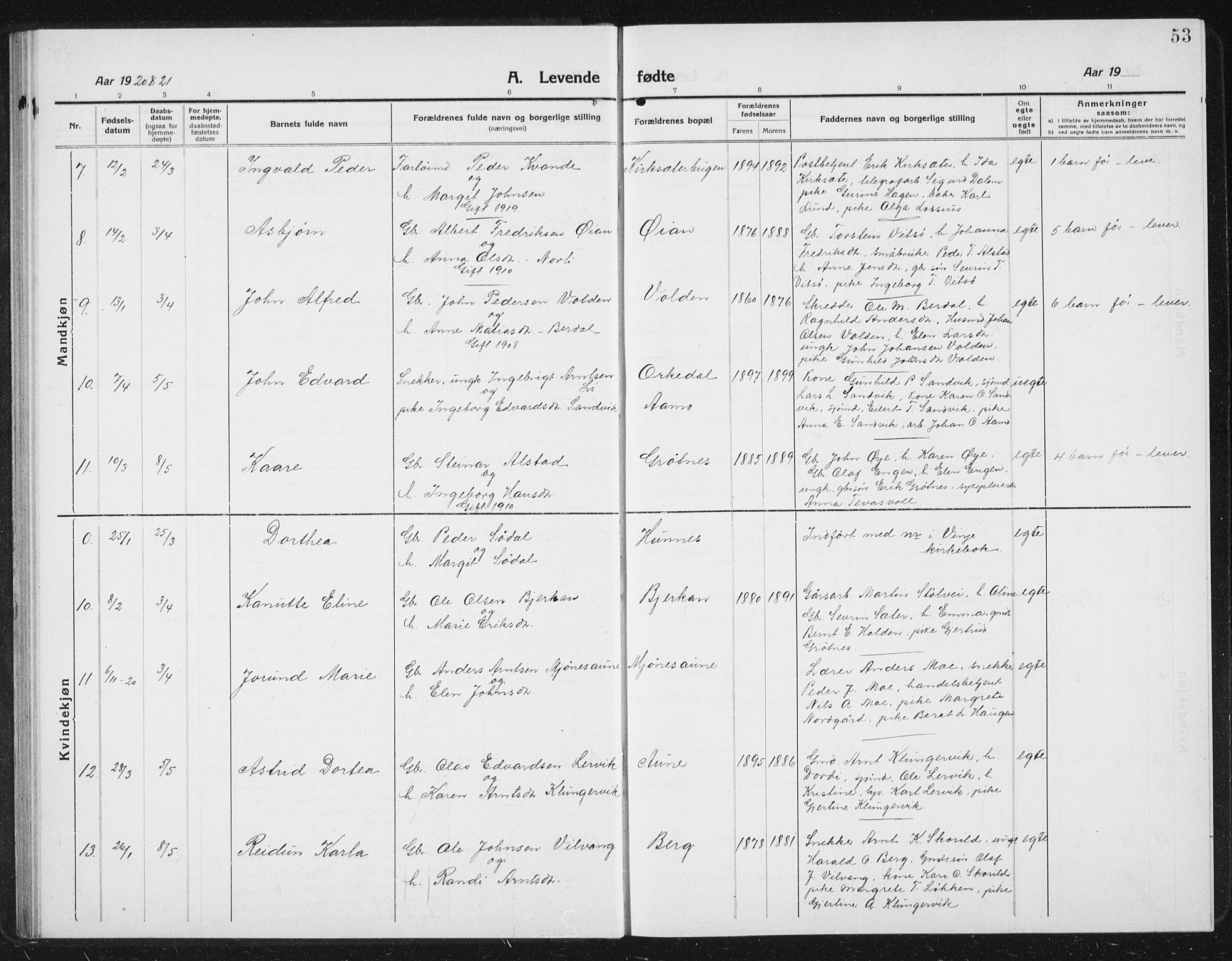 Ministerialprotokoller, klokkerbøker og fødselsregistre - Sør-Trøndelag, AV/SAT-A-1456/630/L0506: Parish register (copy) no. 630C04, 1914-1933, p. 53