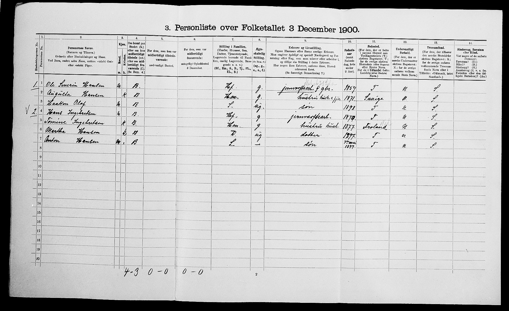 SAK, 1900 census for Fjære, 1900, p. 1728