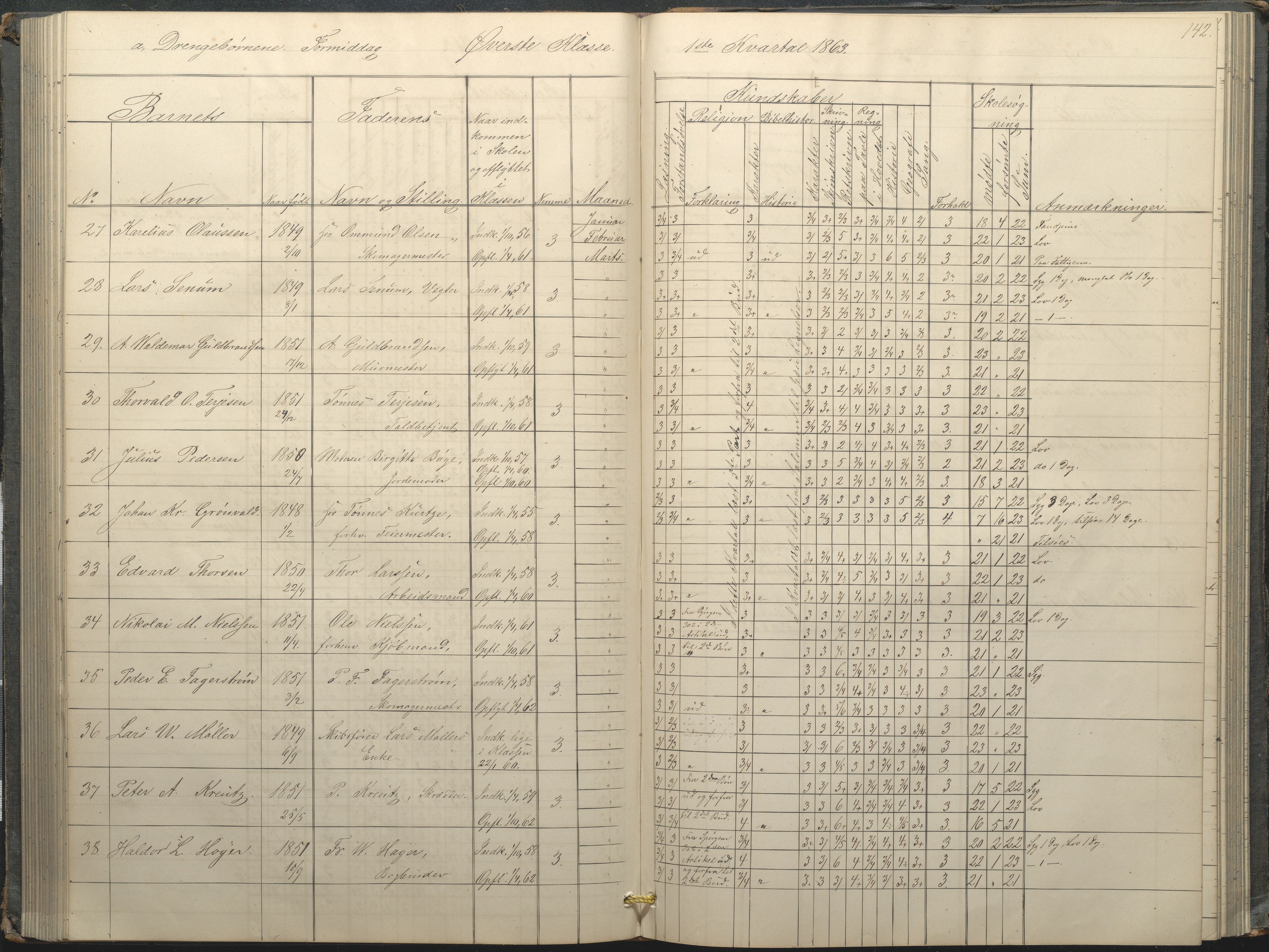 Arendal kommune, Katalog I, AAKS/KA0906-PK-I/07/L0034: Protokoll for øverste klasse, 1857-1865, p. 142