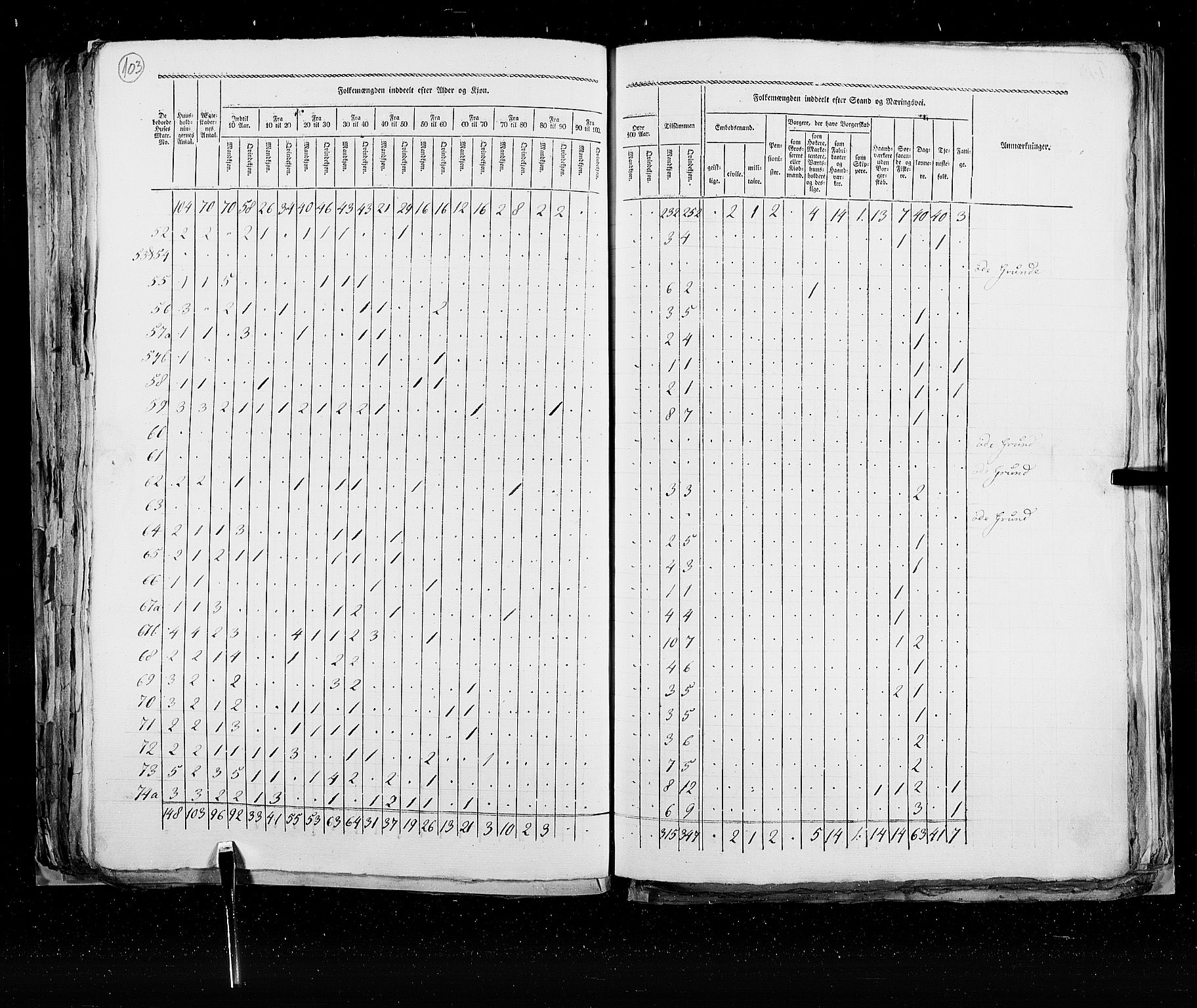 RA, Census 1825, vol. 22: Bergen, 1825, p. 103