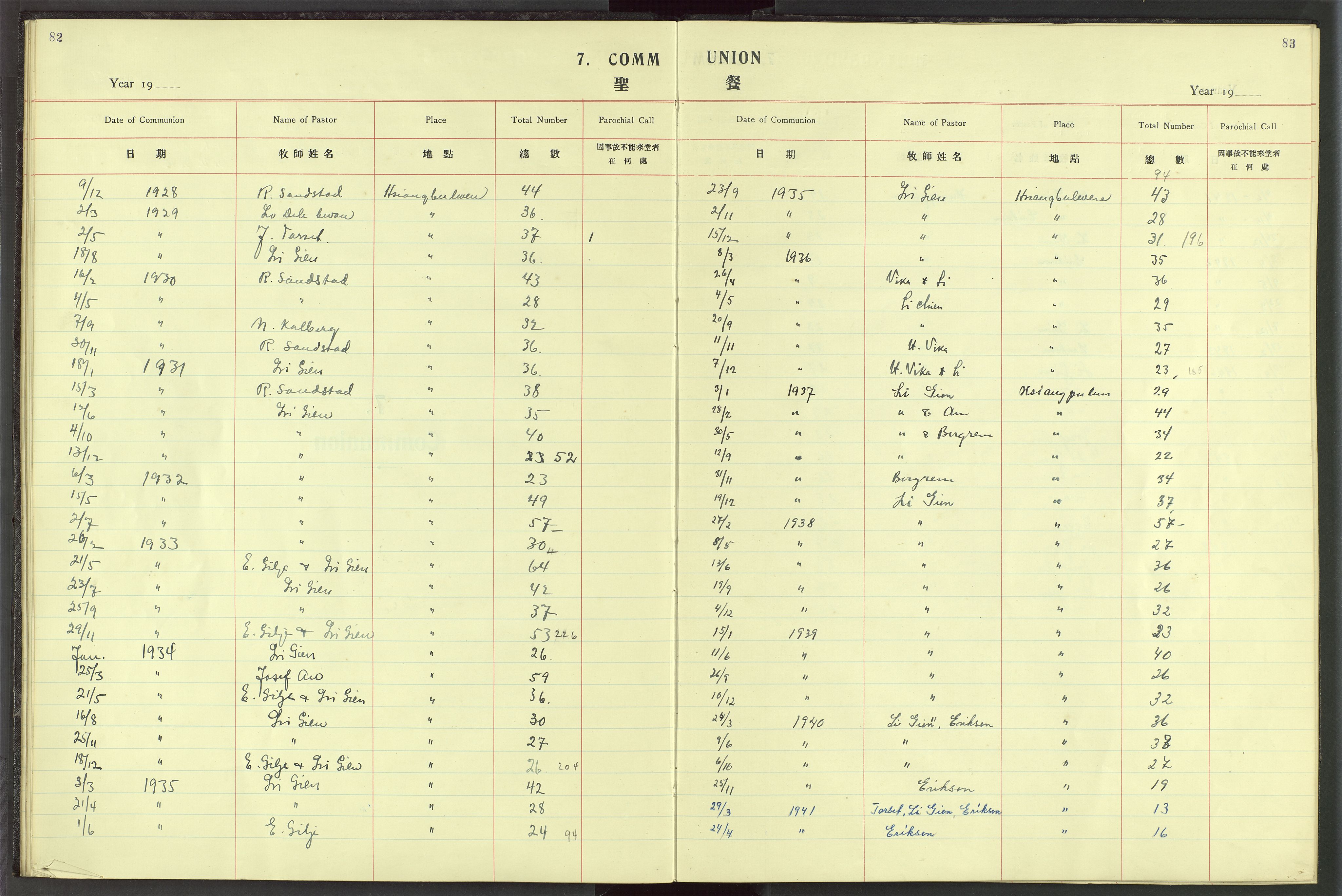 Det Norske Misjonsselskap - utland - Kina (Hunan), VID/MA-A-1065/Dm/L0023: Parish register (official) no. 61, 1926-1948, p. 82-83