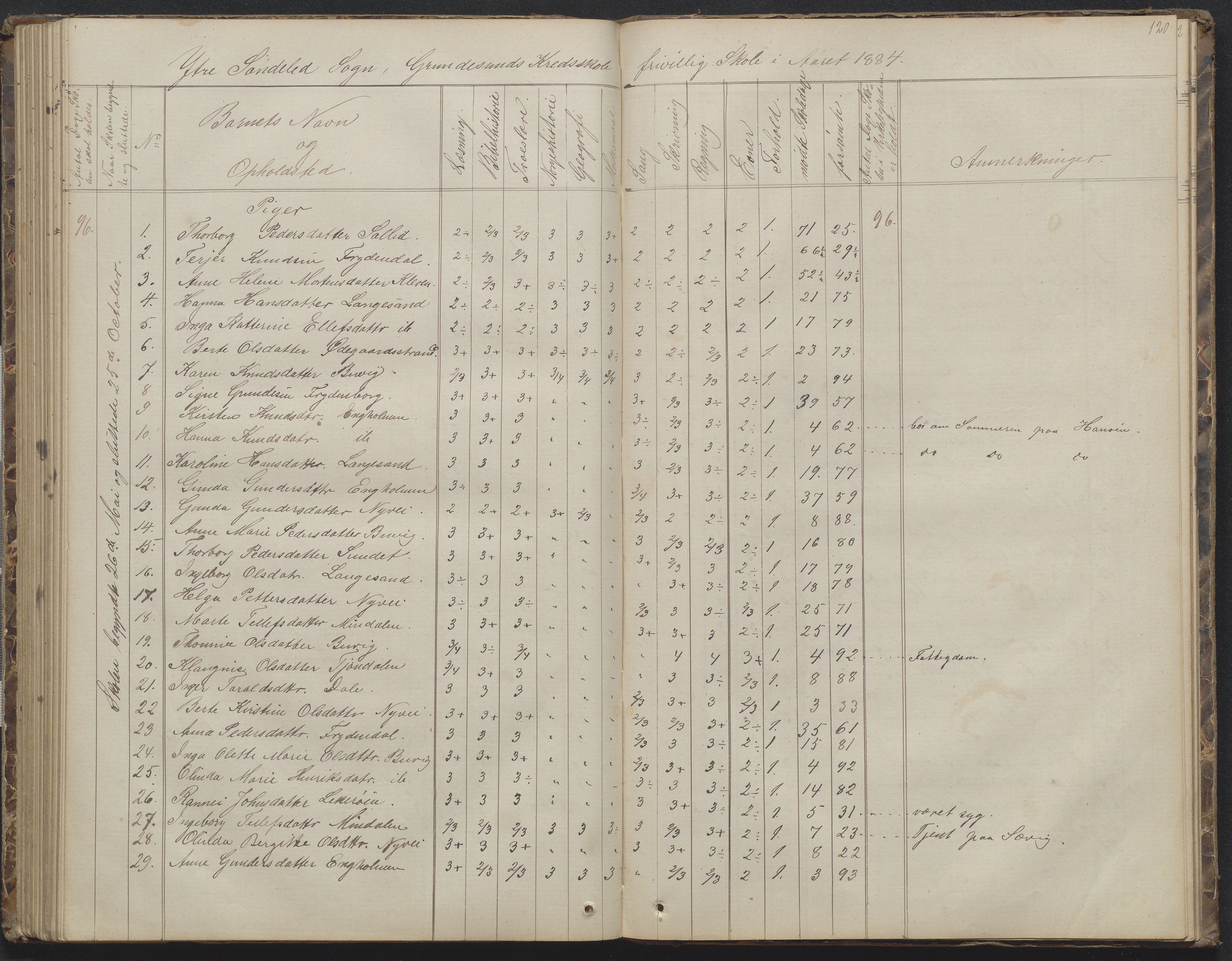 Søndeled kommune, AAKS/KA0913-PK/1/05/05h/L0010: Karakterprotokoll, 1862-1891, p. 120