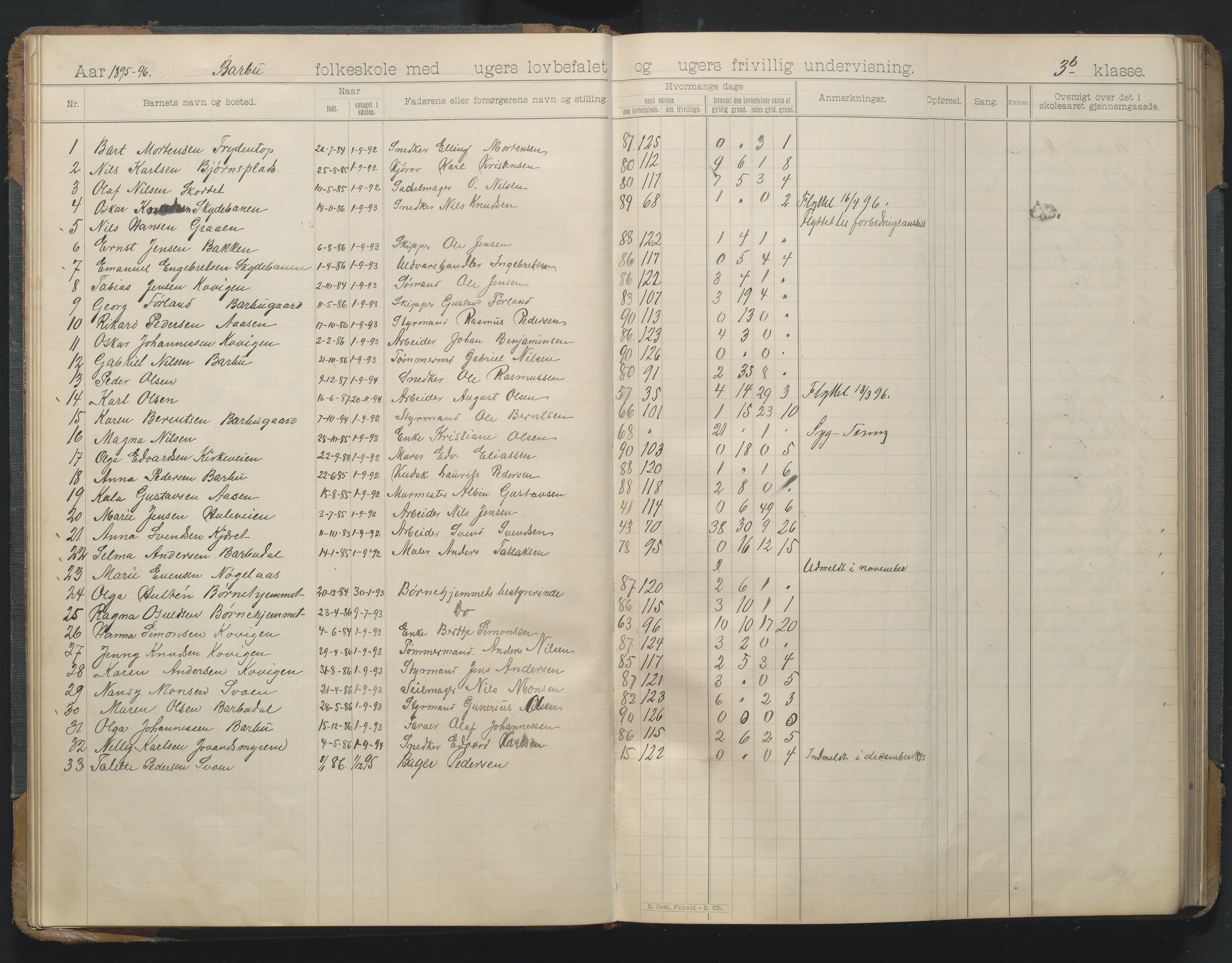 Arendal kommune, Katalog I, AAKS/KA0906-PK-I/07/L0166: Skoleprotokoll for friskolen, 1895-1903