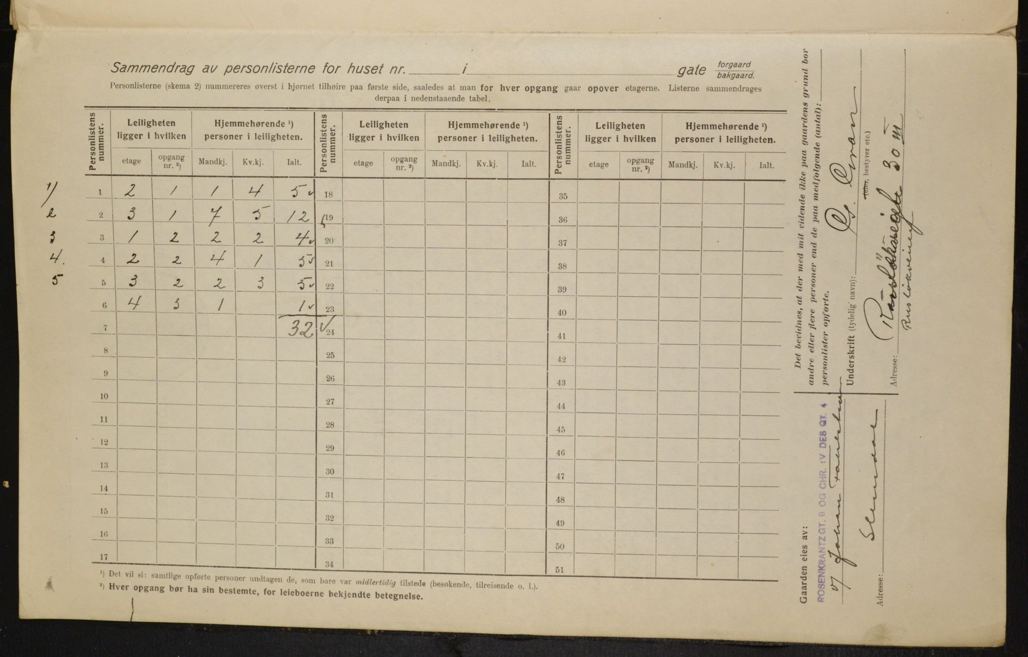 OBA, Municipal Census 1916 for Kristiania, 1916, p. 55287